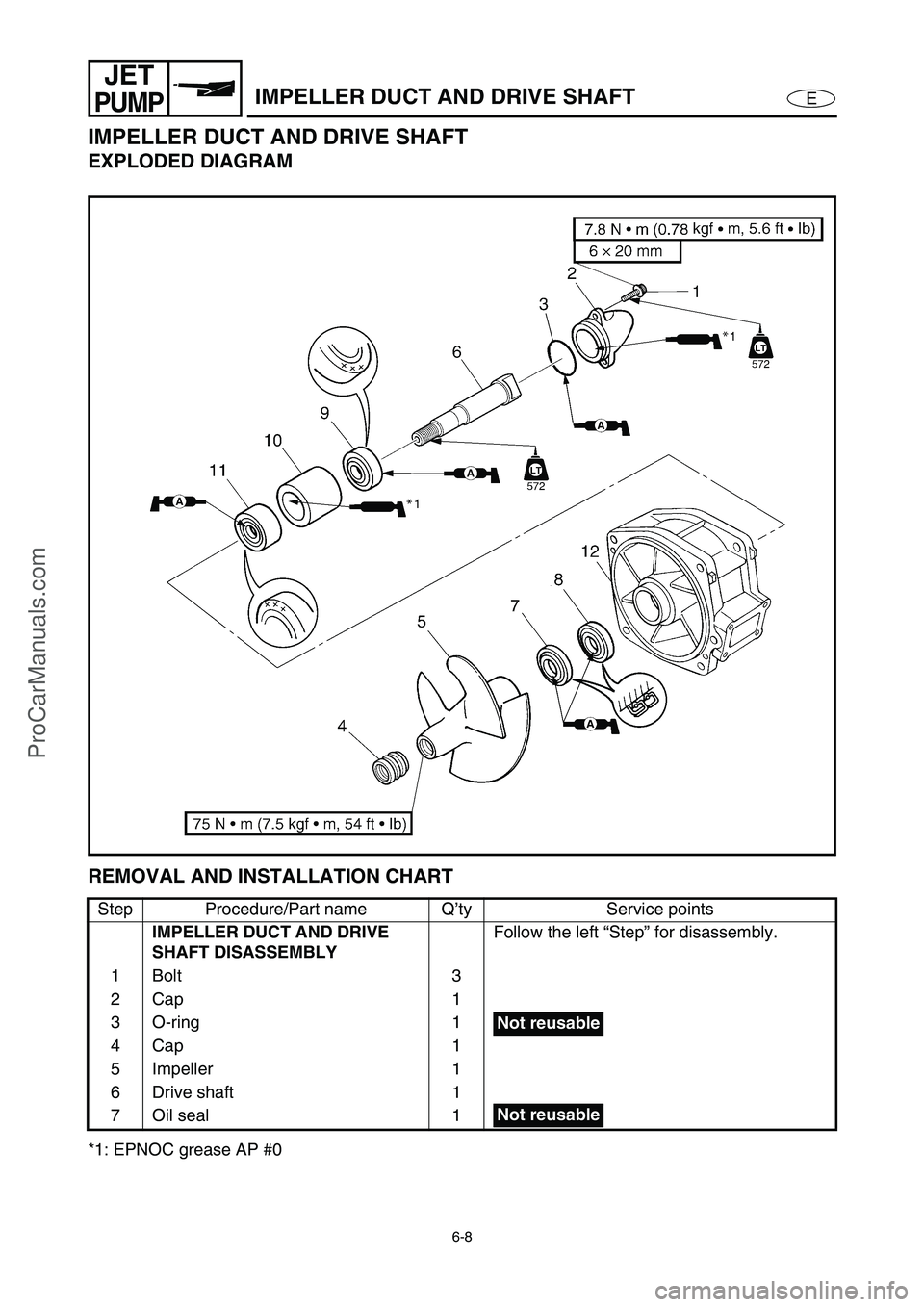 YAMAHA VX110 2005 Repair Manual 6-8
E
JET
PUMPIMPELLER DUCT AND DRIVE SHAFT
IMPELLER DUCT AND DRIVE SHAFT
EXPLODED DIAGRAM
REMOVAL AND INSTALLATION CHART
*1: EPNOC grease AP #0Step Procedure/Part name Q’ty Service points
IMPELLER 