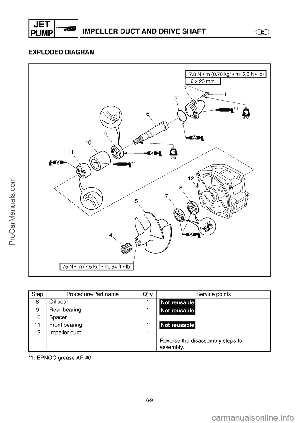 YAMAHA VX110 2005 Repair Manual 6-9
E
JET
PUMPIMPELLER DUCT AND DRIVE SHAFT
EXPLODED DIAGRAM
*1: EPNOC grease AP #0Step Procedure/Part name Q’ty Service points
8 Oil seal 1
9 Rear bearing  1
10 Spacer 1
11 Front bearing 1
12 Impel