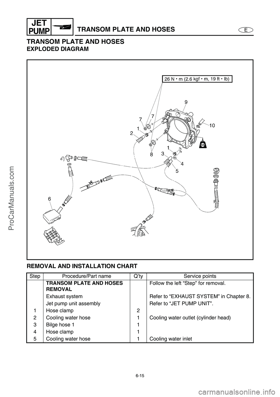 YAMAHA VX110 2005 Repair Manual 6-15
E
JET
PUMPTRANSOM PLATE AND HOSES
TRANSOM PLATE AND HOSES
EXPLODED DIAGRAM
REMOVAL AND INSTALLATION CHART
Step Procedure/Part name Q’ty Service points
TRANSOM PLATE AND HOSES 
REMOVALFollow the