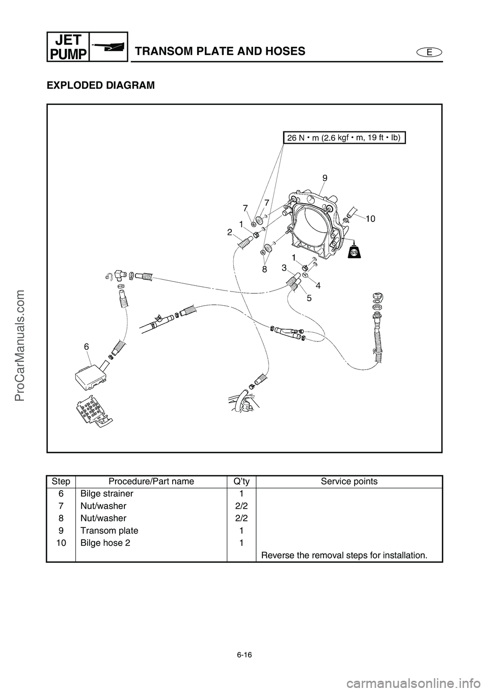 YAMAHA VX110 2005 Repair Manual 6-16
E
JET
PUMPTRANSOM PLATE AND HOSES
EXPLODED DIAGRAM
Step Procedure/Part name Q’ty Service points
6 Bilge strainer 1
7 Nut/washer 2/2
8 Nut/washer 2/2
9 Transom plate 1
10 Bilge hose 2 1
Reverse 