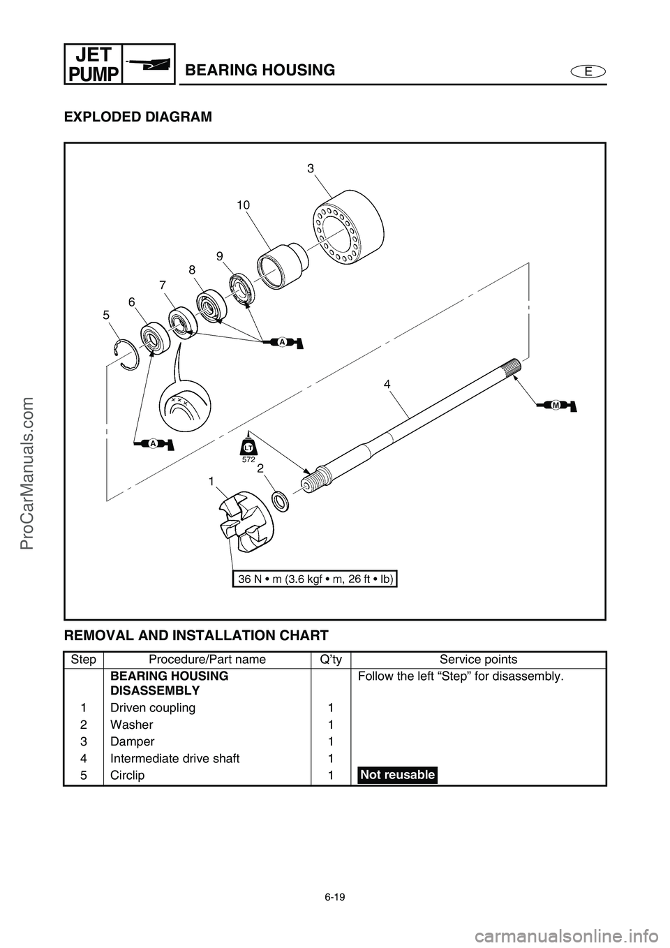 YAMAHA VX110 2005 Repair Manual 6-19
E
JET
PUMPBEARING HOUSING
EXPLODED DIAGRAM
REMOVAL AND INSTALLATION CHART
Step Procedure/Part name Q’ty Service points
BEARING HOUSING 
DISASSEMBLYFollow the left “Step” for disassembly.
1 