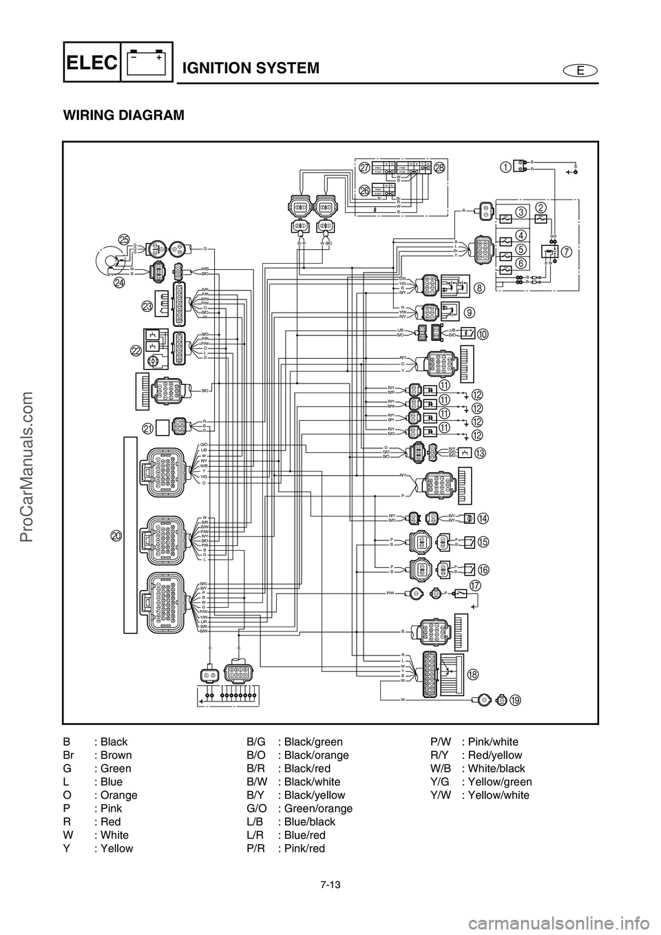 YAMAHA VX110 2005 Service Manual 7-13
E
–+ELECIGNITION SYSTEM
WIRING DIAGRAM
10A
10A
3A
30A20A
WBrBRFREE
PUSHBWFREE
PUSH
Br BrFREE
PUSH
BW
W
BrBrBrBrR
W
B/W
B/O
B/O
B/O
B/R
P/R
P/R
W/B
P/W
P/W
B/O
L/B
B/WB/R
B/OP/W
P/R
W
W
WLR
Y
G
YAMAHA VX110 2005 Service Manual 7-13
E
–+ELECIGNITION SYSTEM
WIRING DIAGRAM
10A
10A
3A
30A20A
WBrBRFREE
PUSHBWFREE
PUSH
Br BrFREE
PUSH
BW
W
BrBrBrBrR
W
B/W
B/O
B/O
B/O
B/R
P/R
P/R
W/B
P/W
P/W
B/O
L/B
B/WB/R
B/OP/W
P/R
W
W
WLR
Y
G