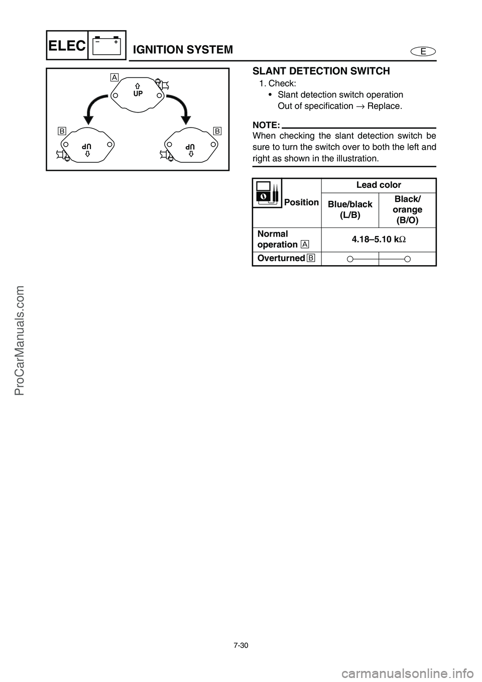 YAMAHA VX110 2005 Service Manual 7-30
E
–+ELEC
SLANT DETECTION SWITCH
1. Check:
Slant detection switch operation
Out of specification →
Replace.
NOTE:
When checking the slant detection switch be
sure to turn the switch over to YAMAHA VX110 2005 Service Manual 7-30
E
–+ELEC
SLANT DETECTION SWITCH
1. Check:
Slant detection switch operation
Out of specification →
Replace.
NOTE:
When checking the slant detection switch be
sure to turn the switch over to