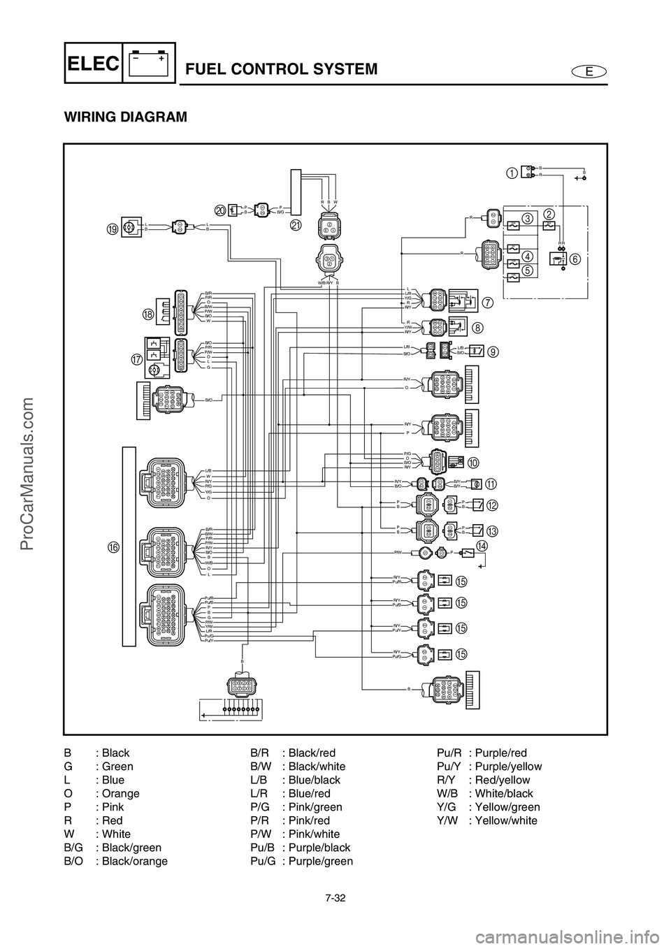 YAMAHA VX110 2005 Service Manual 7-32
E
–+ELECFUEL CONTROL SYSTEM
WIRING DIAGRAM
10A
10A
3A
30A20A
RR
BBR
B/W
B/O
B/O
B/R
P/R
P/R
P/W
P/W
B/O
L/B
B/WB/R
B/O
P/RP/W
G
O
W
O
OLG
WR/YP/GY/G
B
OL
PB
Pu/RPu/B
Pu/GPu/Y
P/W
R/Y
W/B
Y/WL/R YAMAHA VX110 2005 Service Manual 7-32
E
–+ELECFUEL CONTROL SYSTEM
WIRING DIAGRAM
10A
10A
3A
30A20A
RR
BBR
B/W
B/O
B/O
B/R
P/R
P/R
P/W
P/W
B/O
L/B
B/WB/R
B/O
P/RP/W
G
O
W
O
OLG
WR/YP/GY/G
B
OL
PB
Pu/RPu/B
Pu/GPu/Y
P/W
R/Y
W/B
Y/WL/R