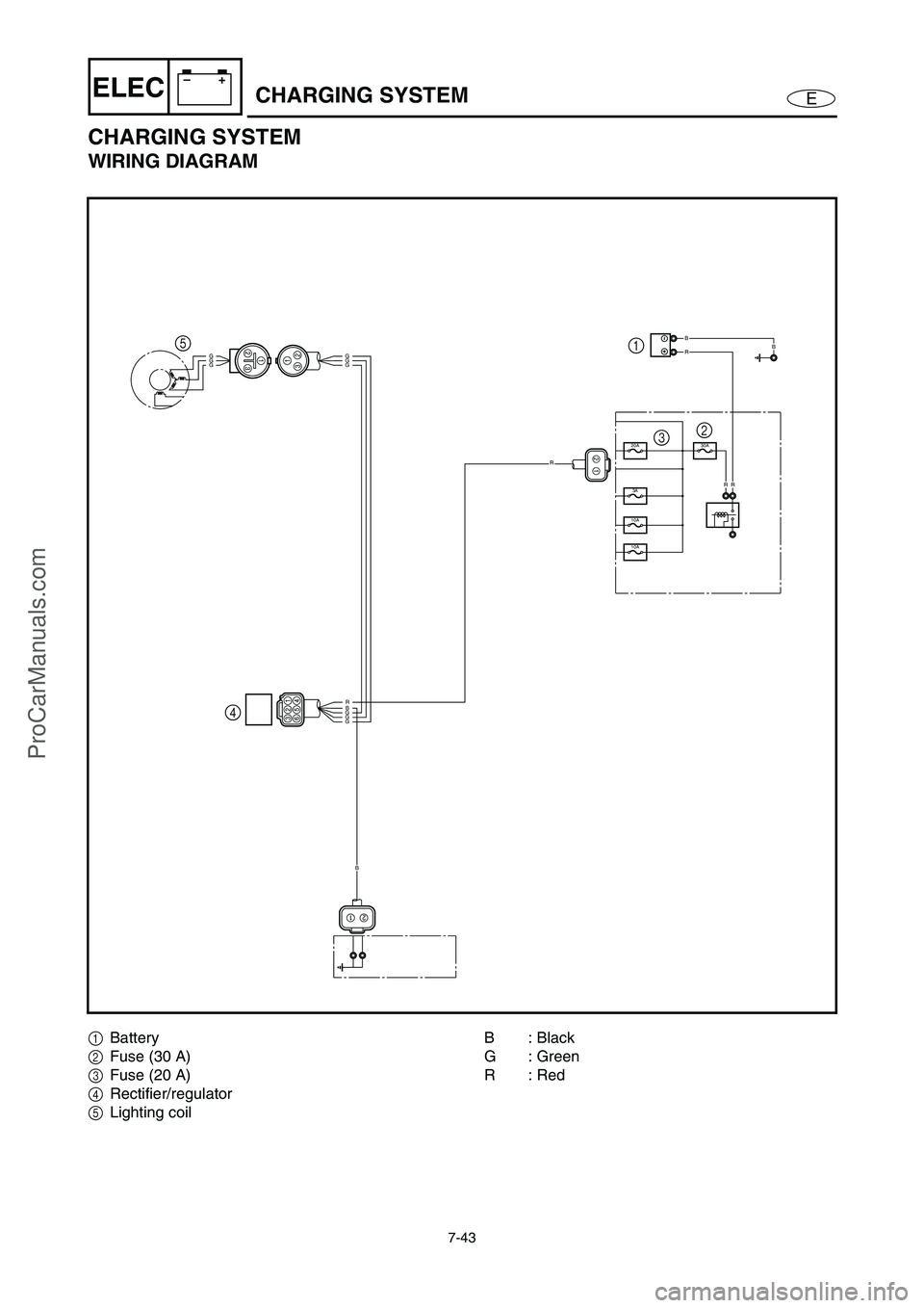YAMAHA VX110 2005 User Guide 7-43
E
–+ELECCHARGING SYSTEM
CHARGING SYSTEM
WIRING DIAGRAM
10A
10A
3A
30A20A
RR
BBRGGGGGG
RGGGB
R
B
4 5
32 1
1Battery
2Fuse (30 A)
3Fuse (20 A)
4Rectifier/regulator
5Lighting coilB: Black
G : Green YAMAHA VX110 2005 User Guide 7-43
E
–+ELECCHARGING SYSTEM
CHARGING SYSTEM
WIRING DIAGRAM
10A
10A
3A
30A20A
RR
BBRGGGGGG
RGGGB
R
B
4 5
32 1
1Battery
2Fuse (30 A)
3Fuse (20 A)
4Rectifier/regulator
5Lighting coilB: Black
G : Green
