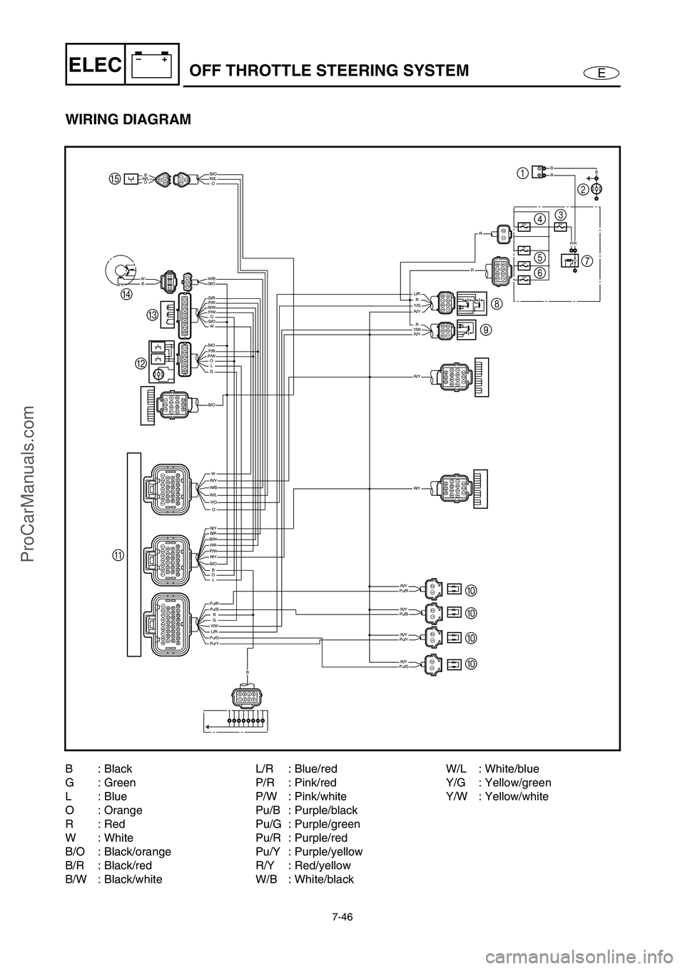 YAMAHA VX110 2005  Service Manual 7-46
E
–+ELEC
WIRING DIAGRAM
10A
10A
3A
30A20A
RR
BBR
B/W
B/O
B/O
B/O
B/R
P/R
P/R
B/O
W/B
P/W
P/W
B/WB/R
B/O
P/RP/W
G
O
O
W
BW
O
OLG
W
W/BR/Y
W/LY/G
R/Y
BL
BPu/RPu/B
Pu/GPu/Y
R/Y
Y/WL/R
R/Y
R/Y
R/Y
