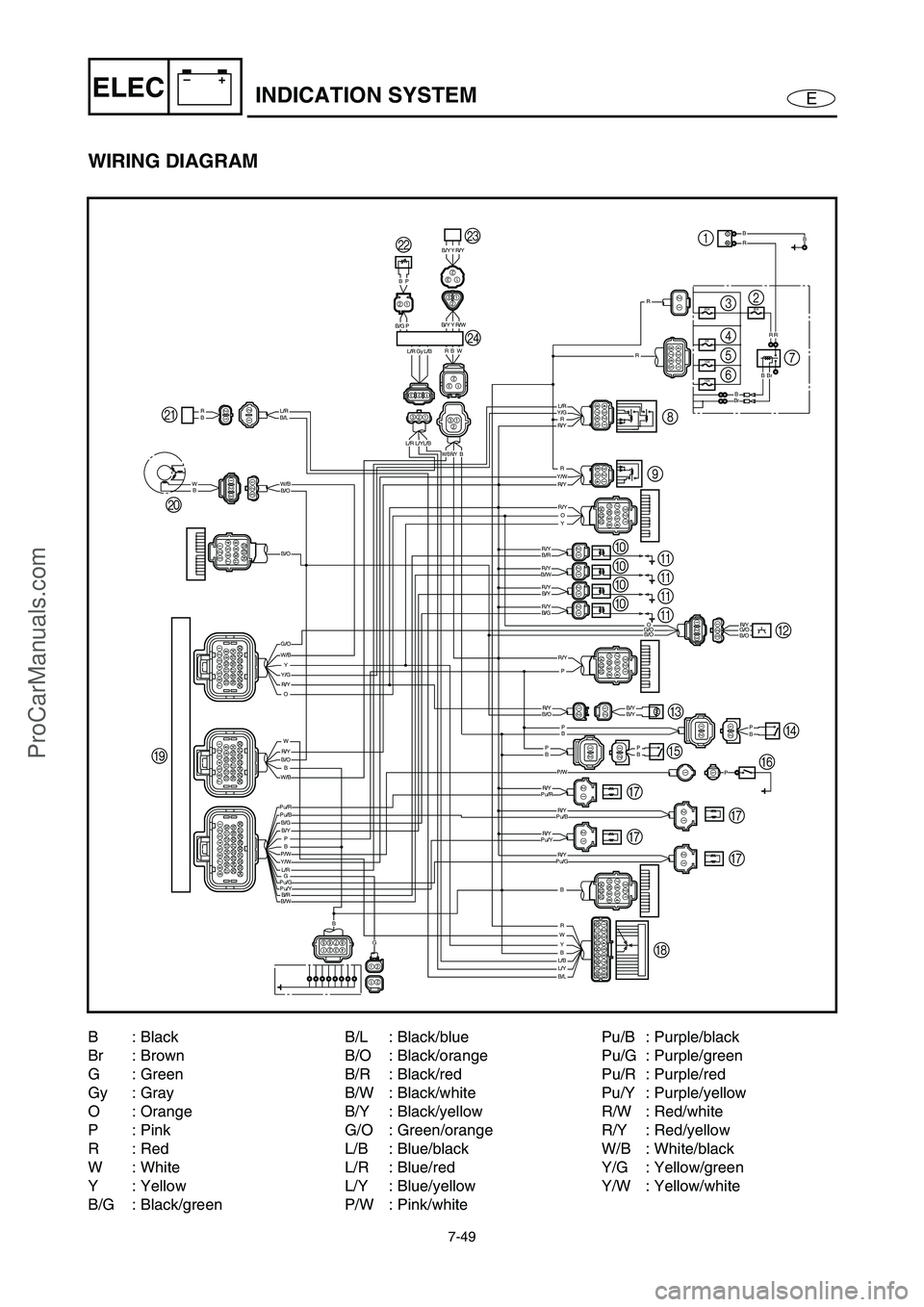 YAMAHA VX110 2005  Service Manual 7-49
E
–+ELECINDICATION SYSTEM
WIRING DIAGRAM
10A
10A
3A
30A20A
RR
BBR
BBr
BBr
B/OW/B
B/O
B/O
WR
Y
G
O
BW
Y
W
G/OW/B
Y/GR/Y
B
PB
Pu/RPu/B
Pu/GPu/Y
P/W
B/G
R/Y
W/B
B/Y
Y/WL/R
B/RB/W
B
B
BBP
P
PBBP
R/