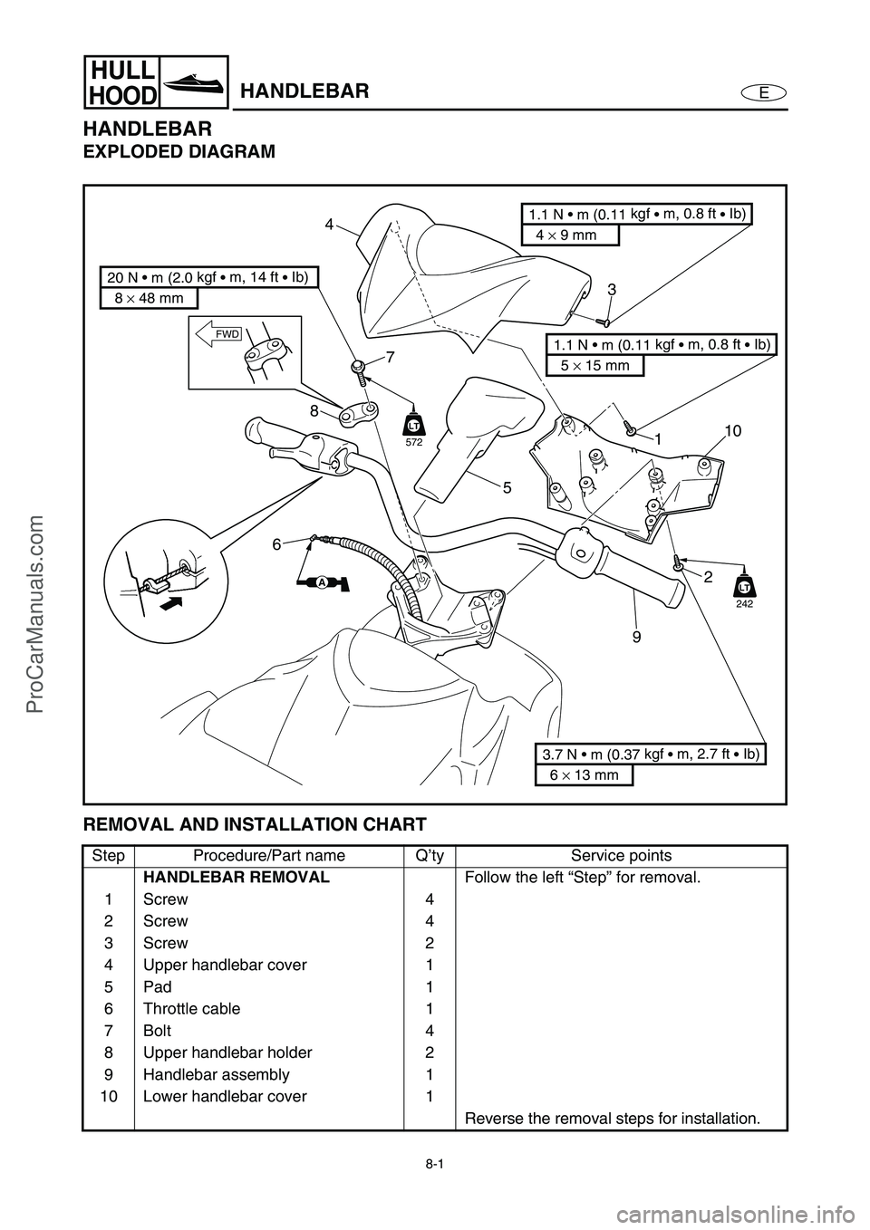 YAMAHA VX110 2005 Service Manual 8-1
E
HULL
HOODHANDLEBAR
HANDLEBAR
EXPLODED DIAGRAM
REMOVAL AND INSTALLATION CHART
Step Procedure/Part name Q’ty Service points
HANDLEBAR REMOVAL
Follow the left “Step” for removal.
1Screw 4
2Sc YAMAHA VX110 2005 Service Manual 8-1
E
HULL
HOODHANDLEBAR
HANDLEBAR
EXPLODED DIAGRAM
REMOVAL AND INSTALLATION CHART
Step Procedure/Part name Q’ty Service points
HANDLEBAR REMOVAL
Follow the left “Step” for removal.
1Screw 4
2Sc