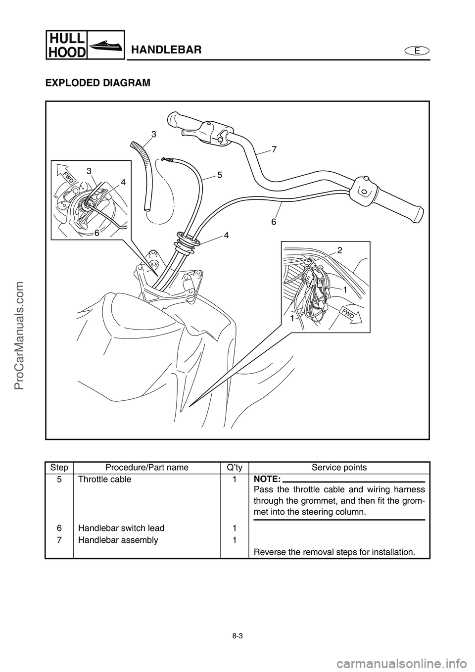 YAMAHA VX110 2005 Service Manual 8-3
E
HULL
HOODHANDLEBAR
EXPLODED DIAGRAM
Step Procedure/Part name Q’ty Service points
5 Throttle cable 1
NOTE:
Pass the throttle cable and wiring harness
through the grommet, and then fit the grom- YAMAHA VX110 2005 Service Manual 8-3
E
HULL
HOODHANDLEBAR
EXPLODED DIAGRAM
Step Procedure/Part name Q’ty Service points
5 Throttle cable 1
NOTE:
Pass the throttle cable and wiring harness
through the grommet, and then fit the grom-