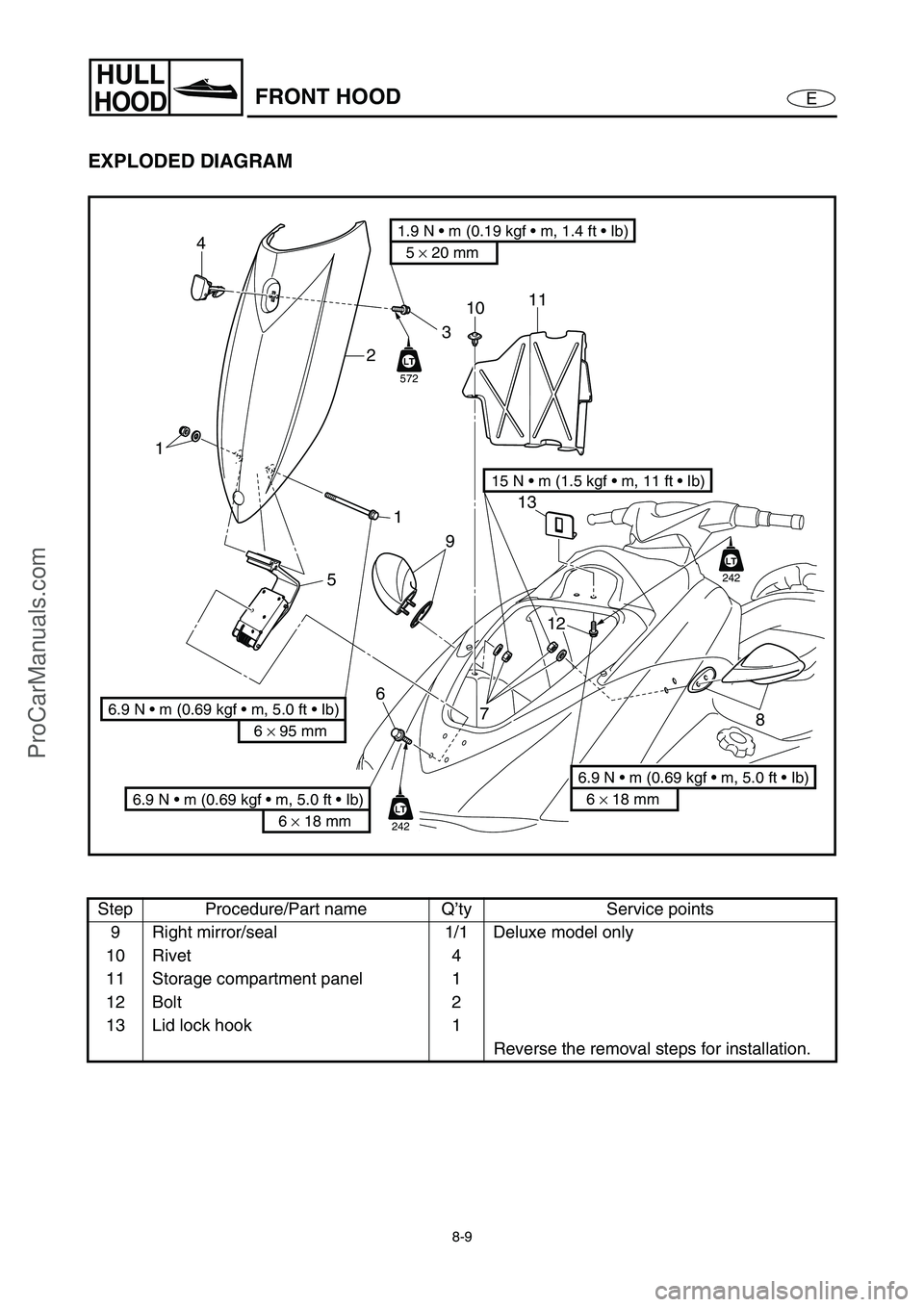 YAMAHA VX110 2005  Service Manual 8-9
E
HULL
HOODFRONT HOOD
EXPLODED DIAGRAM
Step Procedure/Part name Q’ty Service points
9 Right mirror/seal 1/1 Deluxe model only
10 Rivet 4
11 Storage compartment panel 1
12 Bolt 2
13 Lid lock hook