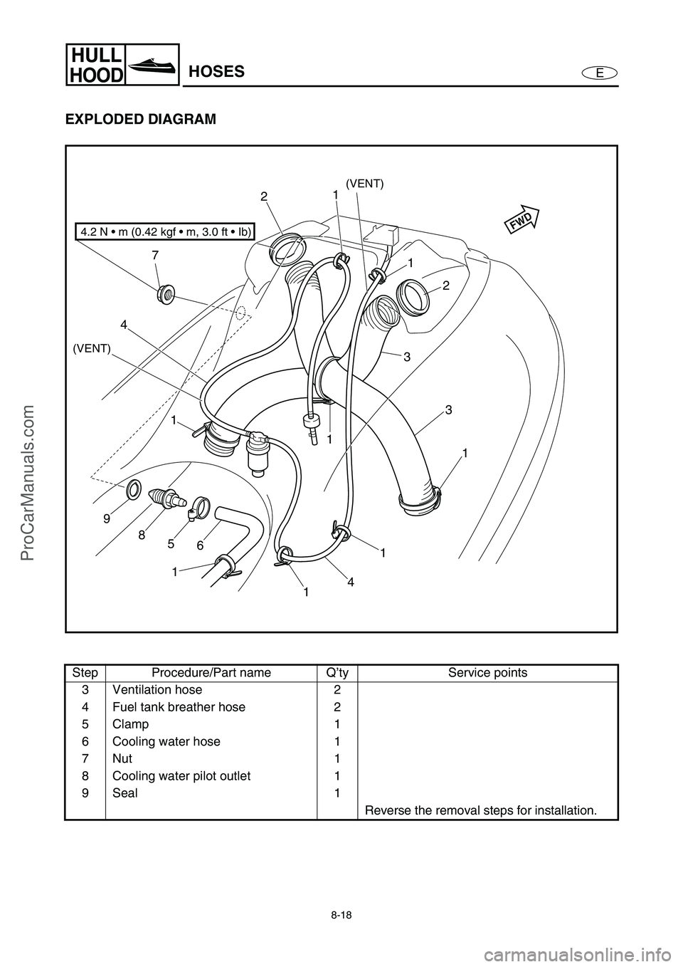 YAMAHA VX110 2005  Service Manual 8-18
E
HULL
HOODHOSES
EXPLODED DIAGRAM
Step Procedure/Part name Q’ty Service points
3 Ventilation hose 2
4 Fuel tank breather hose 2
5Clamp 1
6 Cooling water hose 1
7Nut 1
8 Cooling water pilot outl