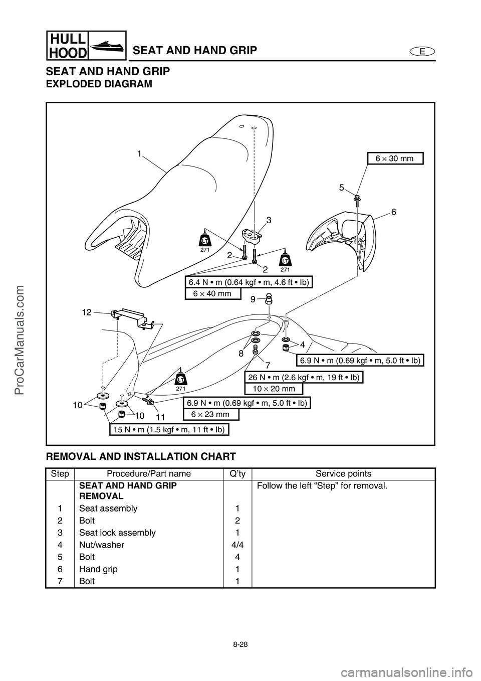 YAMAHA VX110 2005  Service Manual 8-28
E
HULL
HOODSEAT AND HAND GRIP
SEAT AND HAND GRIP
EXPLODED DIAGRAM
REMOVAL AND INSTALLATION CHART
Step Procedure/Part name Q’ty Service points
SEAT AND HAND GRIP 
REMOVALFollow the left “Step