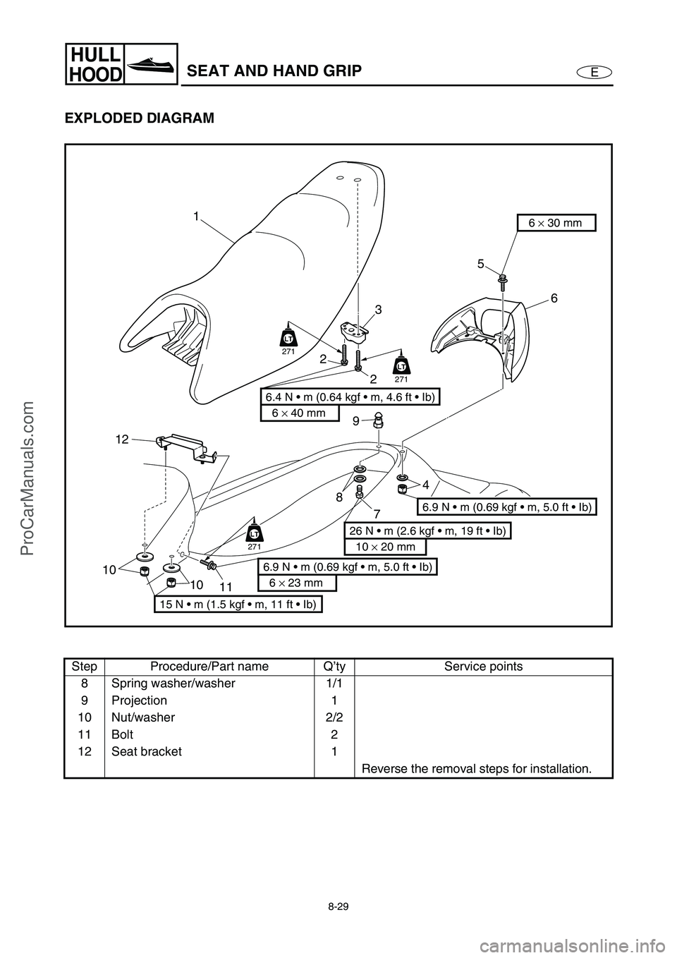 YAMAHA VX110 2005  Service Manual 8-29
E
HULL
HOODSEAT AND HAND GRIP
EXPLODED DIAGRAM
Step Procedure/Part name Q’ty Service points
8 Spring washer/washer 1/1
9 Projection 1
10 Nut/washer 2/2
11 Bolt 2
12 Seat bracket 1
Reverse the r