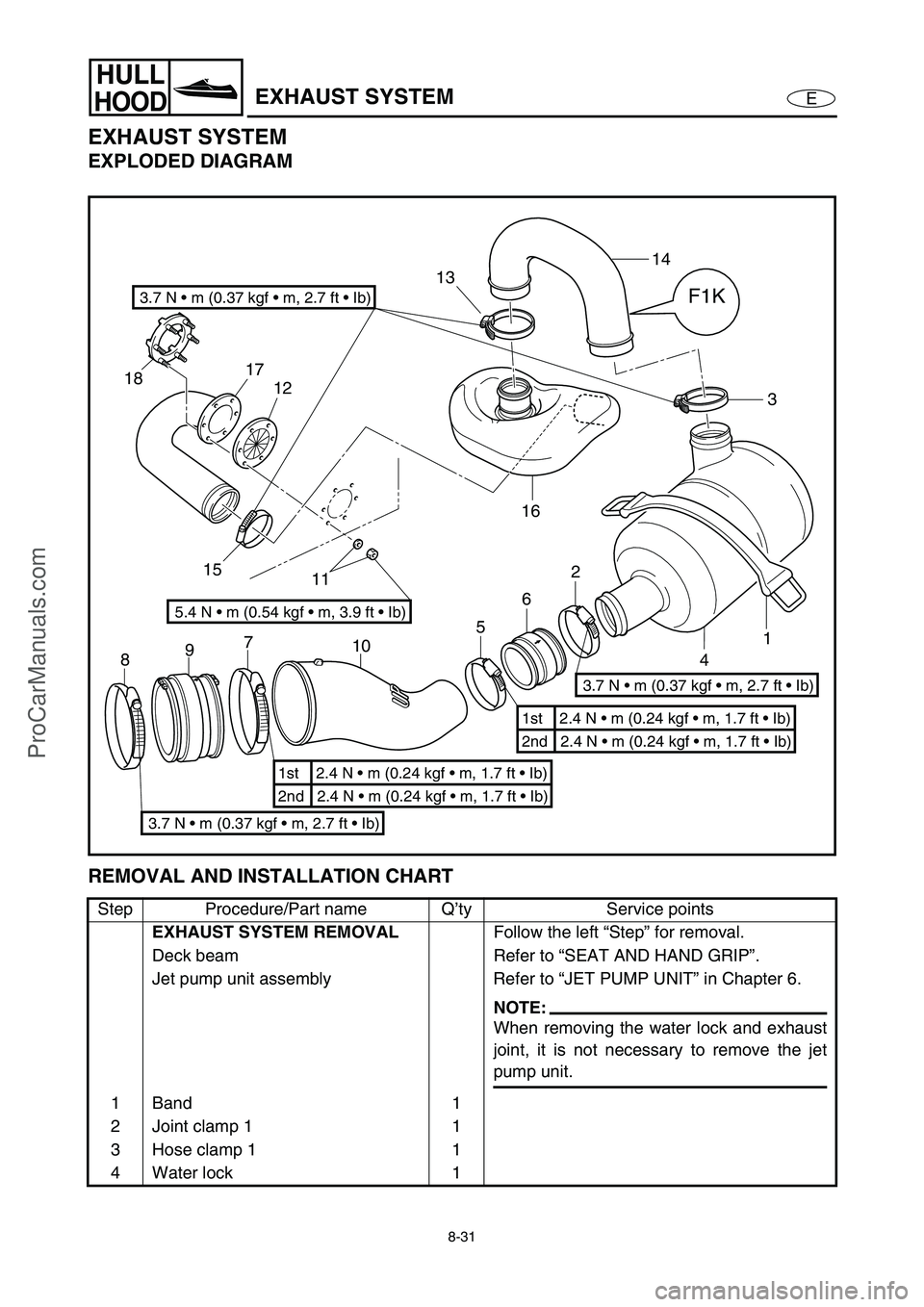 YAMAHA VX110 2005  Service Manual 8-31
E
HULL
HOODEXHAUST SYSTEM
EXHAUST SYSTEM
EXPLODED DIAGRAM
REMOVAL AND INSTALLATION CHART
Step Procedure/Part name Q’ty Service points
EXHAUST SYSTEM REMOVAL
Follow the left “Step” for remov