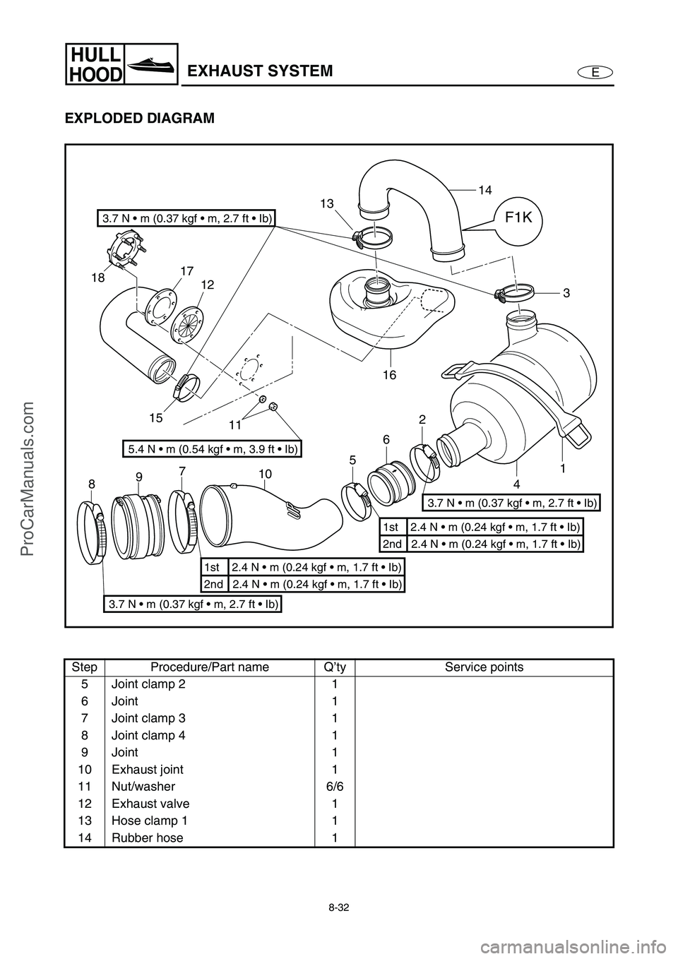 YAMAHA VX110 2005  Service Manual 8-32
E
HULL
HOODEXHAUST SYSTEM
EXPLODED DIAGRAM
Step Procedure/Part name Q’ty Service points
5 Joint clamp 2 1
6 Joint 1
7 Joint clamp 3 1
8 Joint clamp 4 1
9 Joint 1
10 Exhaust joint 1
11 Nut/washe