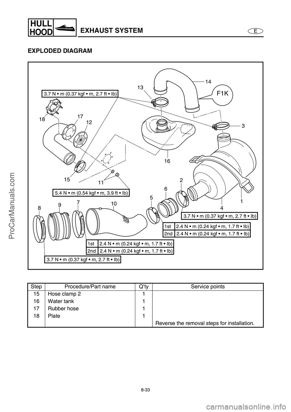 YAMAHA VX110 2005  Service Manual 8-33
E
HULL
HOODEXHAUST SYSTEM
EXPLODED DIAGRAM
Step Procedure/Part name Q’ty Service points
15 Hose clamp 2 1
16 Water tank 1
17 Rubber hose 1
18 Plate 1
Reverse the removal steps for installation.
