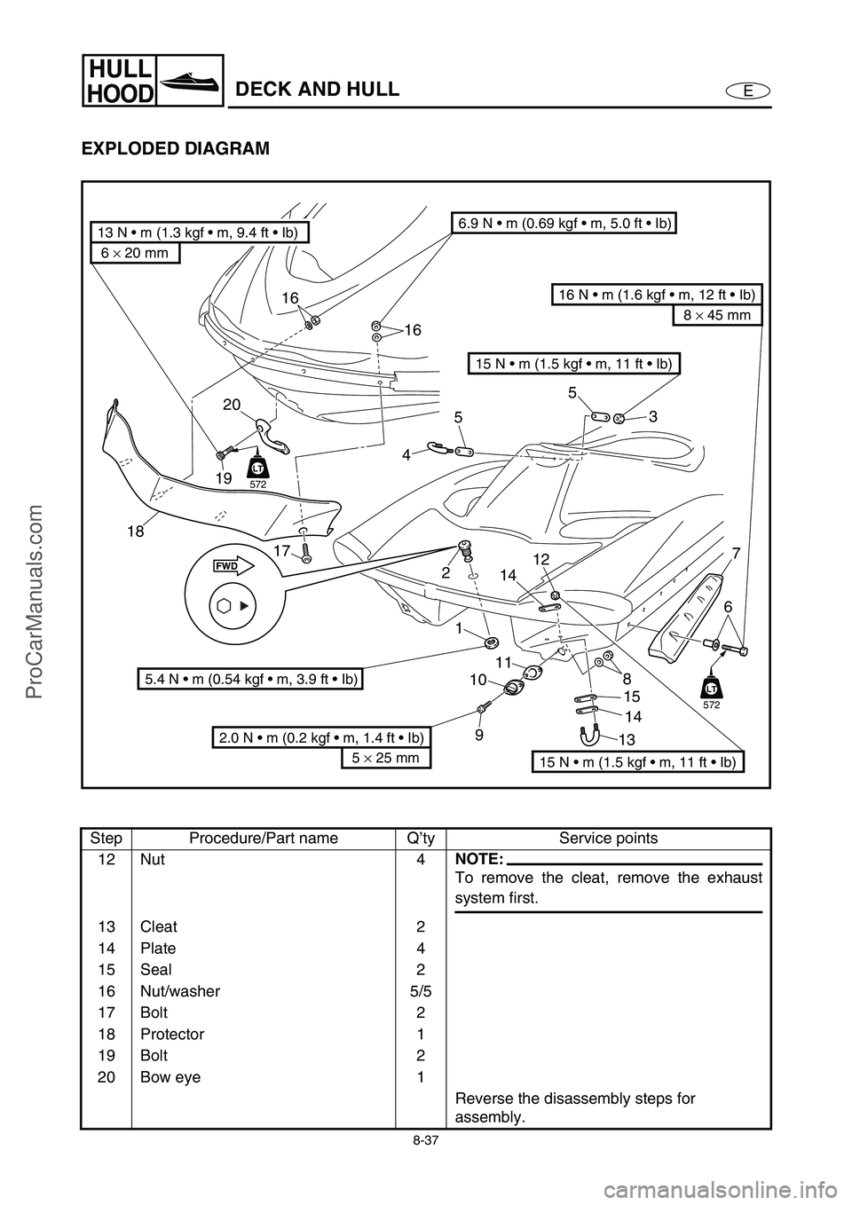 YAMAHA VX110 2005  Service Manual 8-37
E
HULL
HOODDECK AND HULL
EXPLODED DIAGRAM
Step Procedure/Part name Q’ty Service points
12 Nut 4
NOTE:
To remove the cleat, remove the exhaust
system first.
13 Cleat 2
14 Plate 4
15 Seal 2
16 Nu