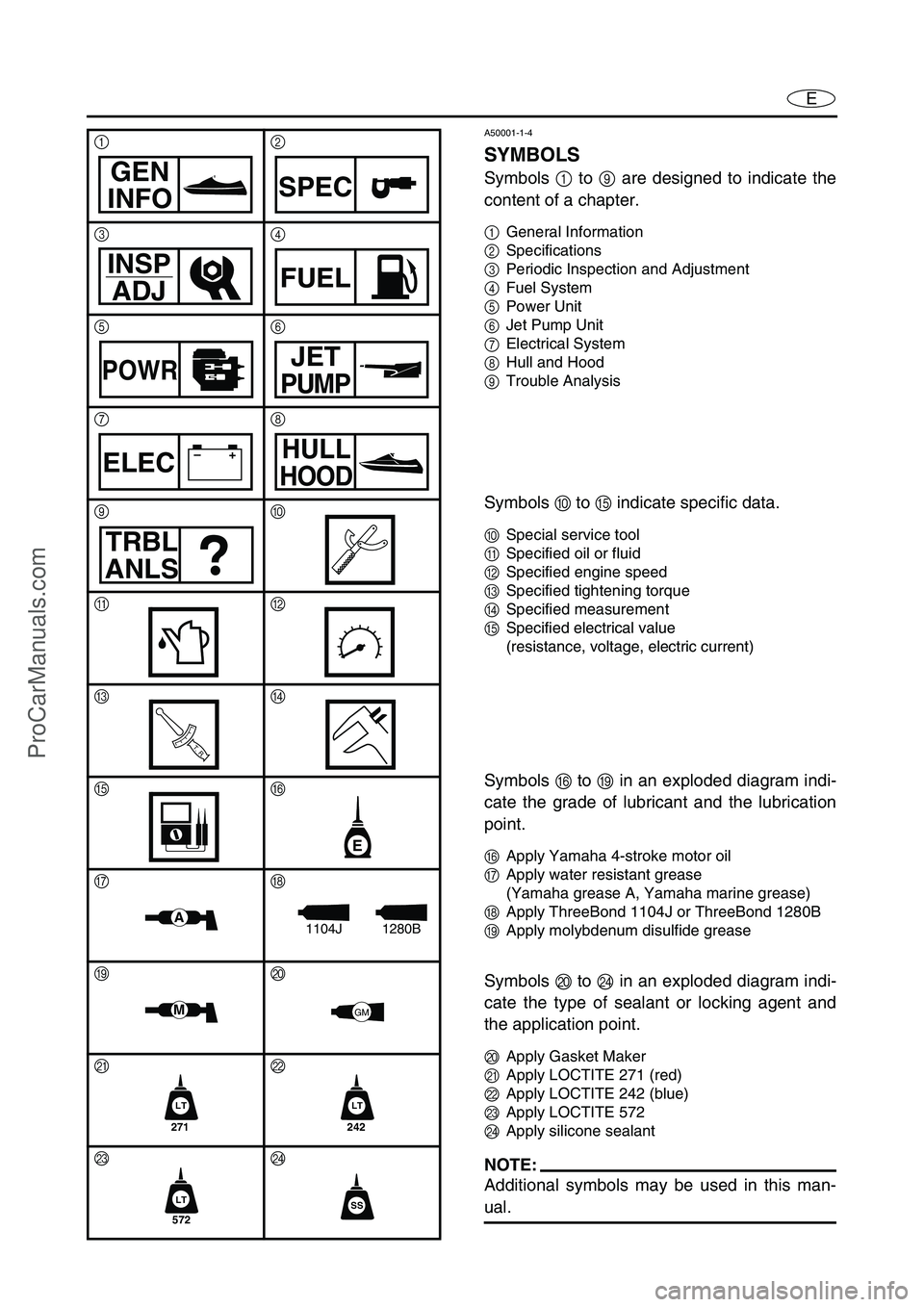 YAMAHA VX110 2005  Service Manual E
A50001-1-4
SYMBOLS
Symbols 1 to 9 are designed to indicate the
content of a chapter.
1General Information
2Specifications
3Periodic Inspection and Adjustment
4Fuel System 
5Power Unit
6Jet Pump Unit