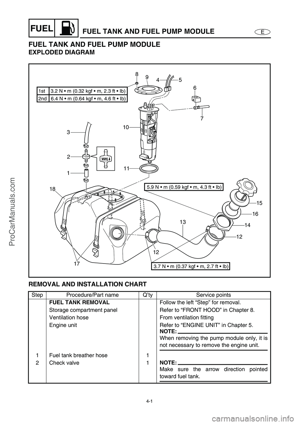 YAMAHA VX110 2005  Service Manual 4-1
EFUELFUEL TANK AND FUEL PUMP MODULE
FUEL TANK AND FUEL PUMP MODULE
EXPLODED DIAGRAM
REMOVAL AND INSTALLATION CHART
Step Procedure/Part name Q’ty Service points
FUEL TANK REMOVAL
Follow the left 