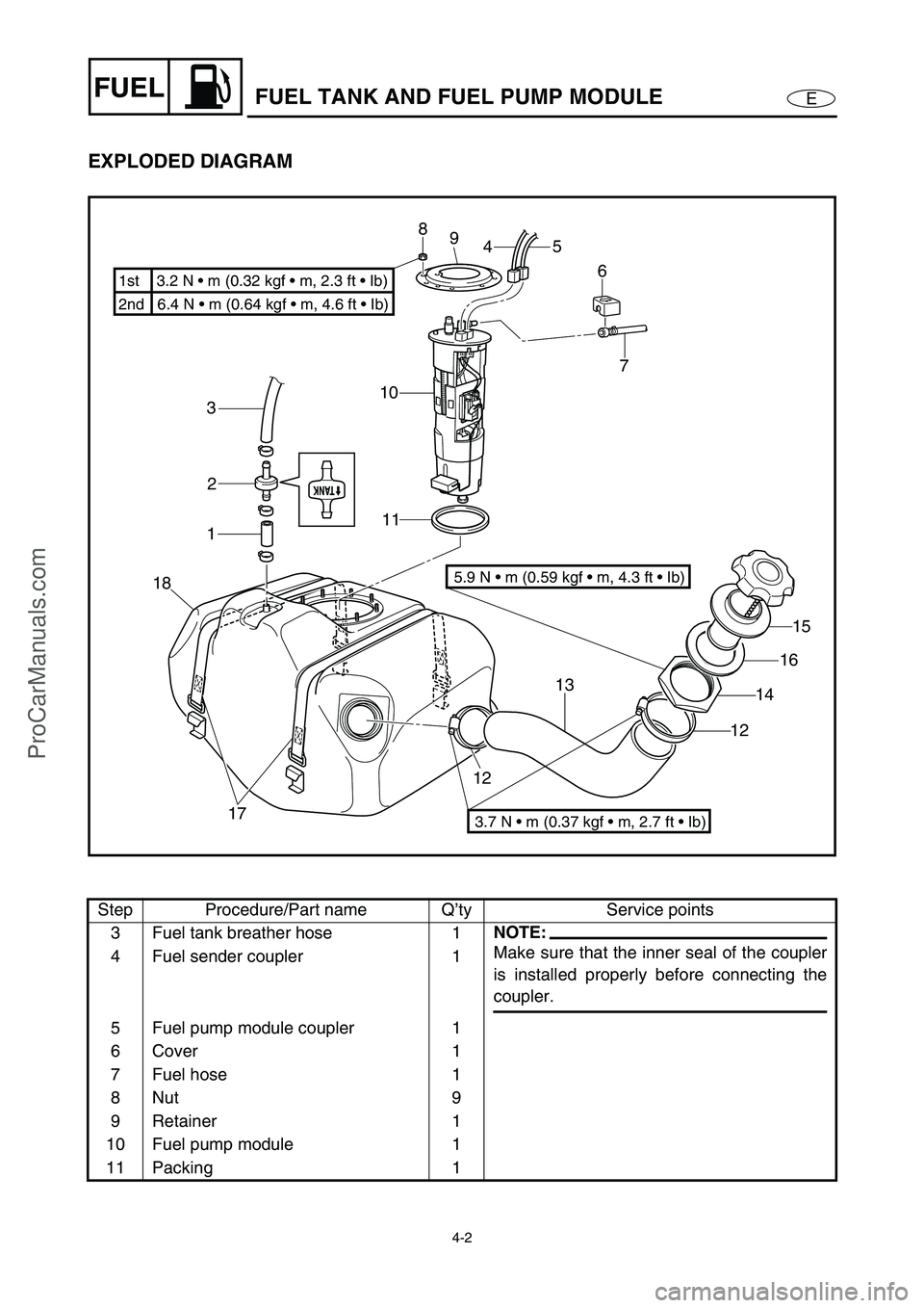 YAMAHA VX110 2005  Service Manual 4-2
EFUELFUEL TANK AND FUEL PUMP MODULE
EXPLODED DIAGRAM
Step Procedure/Part name Q’ty Service points
3 Fuel tank breather hose 1
NOTE:
Make sure that the inner seal of the coupler
is installed prop