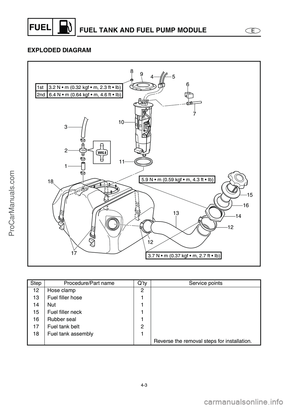 YAMAHA VX110 2005  Service Manual 4-3
EFUELFUEL TANK AND FUEL PUMP MODULE
EXPLODED DIAGRAM
Step Procedure/Part name Q’ty Service points
12 Hose clamp 2
13 Fuel filler hose 1
14 Nut 1
15 Fuel filler neck 1
16 Rubber seal 1
17 Fuel ta
