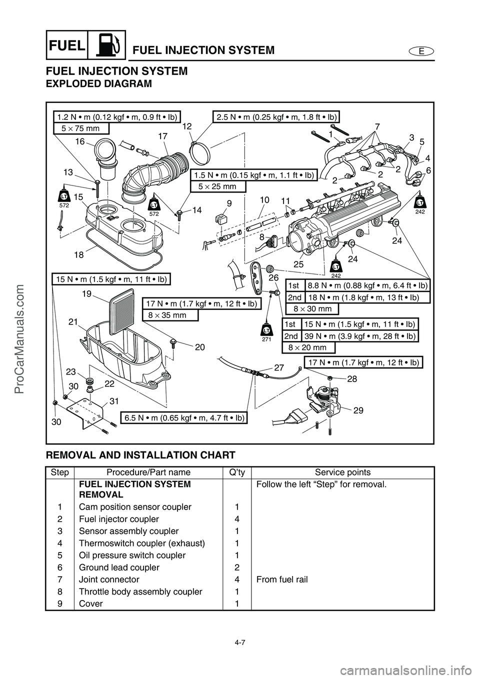 YAMAHA VX110 2005  Service Manual 4-7
EFUELFUEL INJECTION SYSTEM
FUEL INJECTION SYSTEM
EXPLODED DIAGRAM
REMOVAL AND INSTALLATION CHART
Step Procedure/Part name Q’ty Service points
FUEL INJECTION SYSTEM 
REMOVALFollow the left “Ste