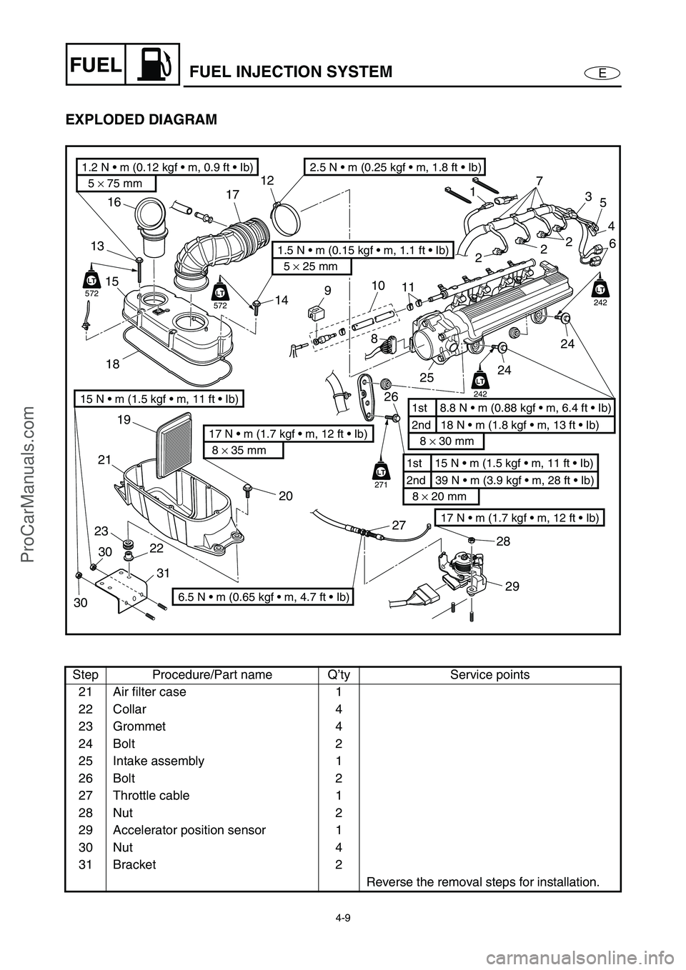 YAMAHA VX110 2005  Service Manual 4-9
EFUELFUEL INJECTION SYSTEM
EXPLODED DIAGRAM
Step Procedure/Part name Q’ty Service points
21 Air filter case 1
22 Collar 4
23 Grommet 4
24 Bolt 2
25 Intake assembly 1
26 Bolt 2
27 Throttle cable 
