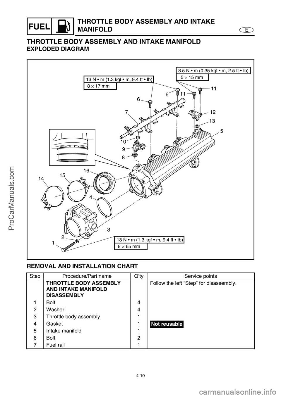 YAMAHA VX110 2005  Service Manual 4-10
EFUEL
THROTTLE BODY ASSEMBLY AND INTAKE 
MANIFOLD
THROTTLE BODY ASSEMBLY AND INTAKE MANIFOLD
EXPLODED DIAGRAM
REMOVAL AND INSTALLATION CHART
Step Procedure/Part name Q’ty Service points
THROTTL