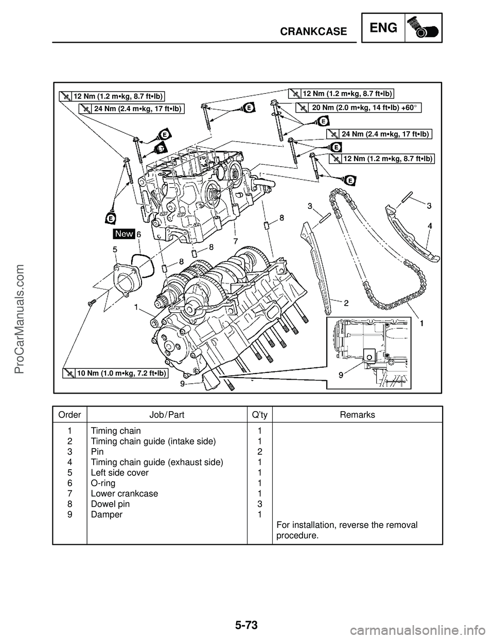 YAMAHA YZF-R1SC 2004  Service Manual 5-73
CRANKCASEENG
Order Job / Part Q’ty Remarks
1
2
3
4
5
6
7
8
9Timing chain
Timing chain guide (intake side)
Pin
Timing chain guide (exhaust side)
Left side cover
O-ring
Lower crankcase
Dowel pin
