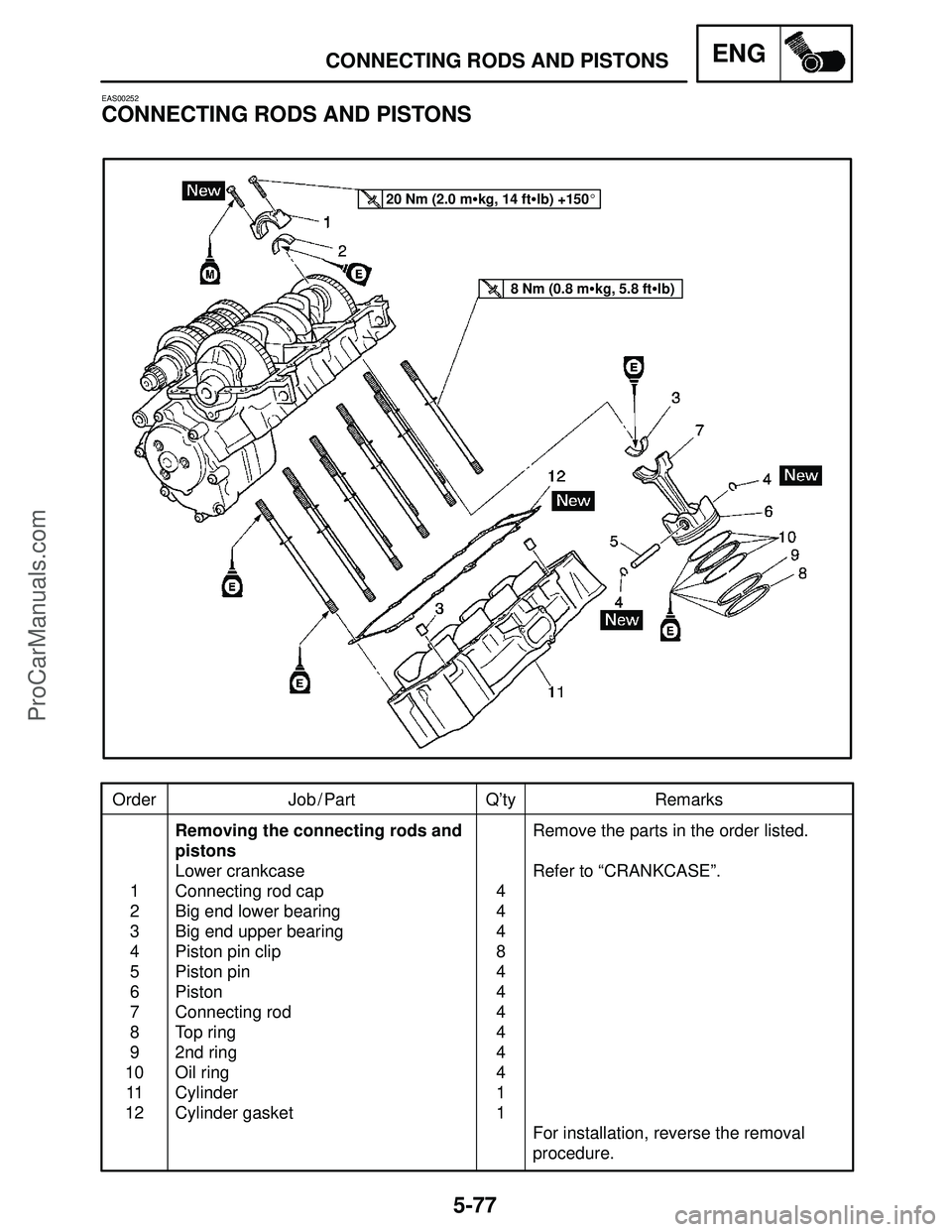 YAMAHA YZF-R1SC 2004  Service Manual 5-77
Order Job / Part Q’ty Remarks
1
2
3
4
5
6
7
8
9
10
11
12Removing the connecting rods and
pistons
Lower crankcase
Connecting rod cap
Big end lower bearing
Big end upper bearing
Piston pin clip
P