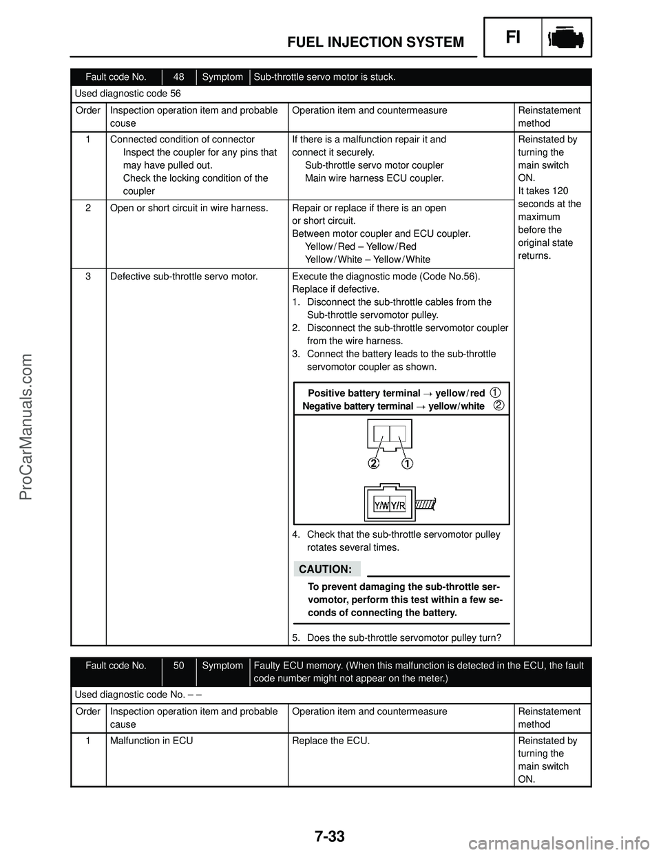 YAMAHA YZF-R1SC 2004  Service Manual 7-33
FUEL INJECTION SYSTEMFI
To prevent damaging the sub-throttle ser-
vomotor, perform this test within a few se-
conds of connecting the battery. Positive battery terminal  yellow / red 
Negative b