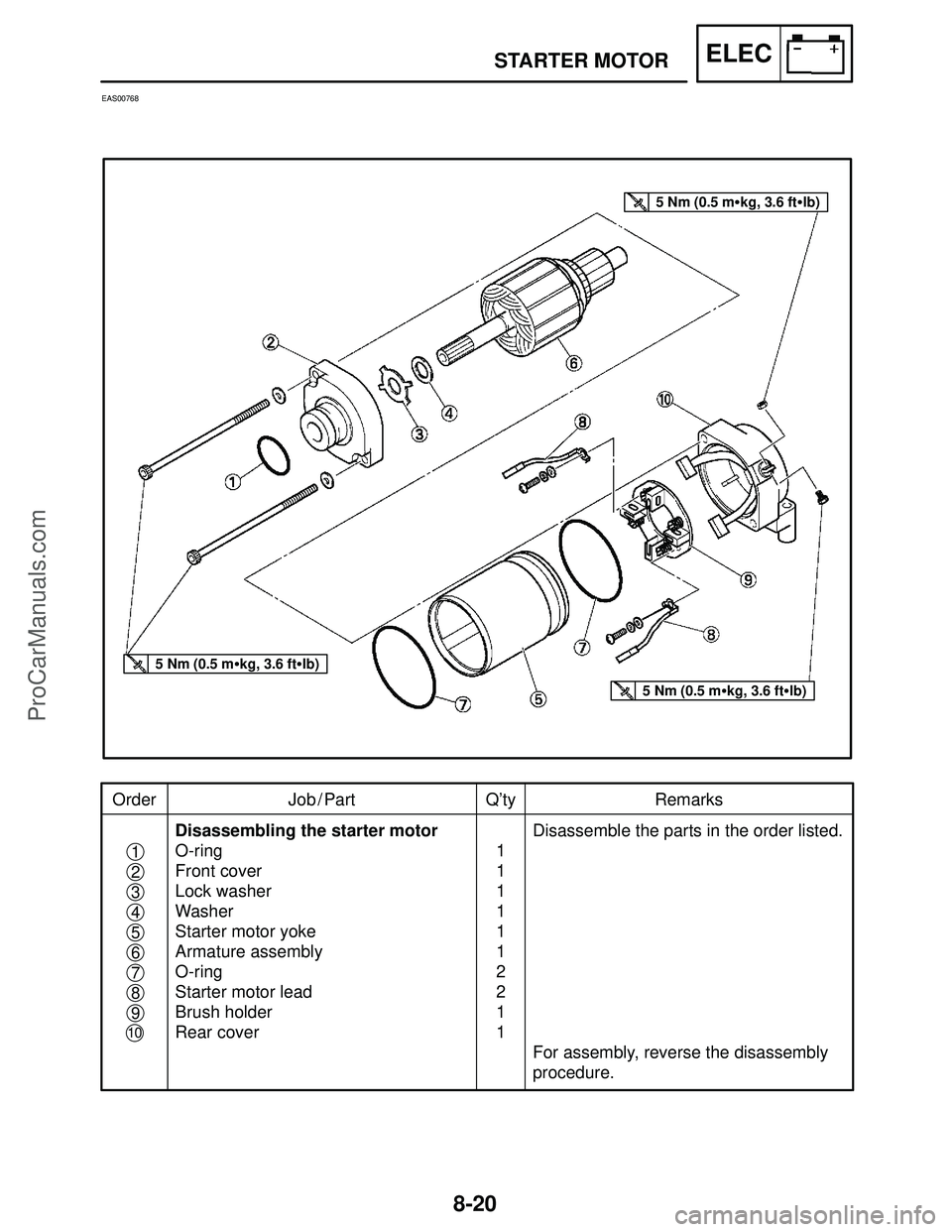 YAMAHA YZF-R1SC 2004  Service Manual 8-20
STARTER MOTORELEC
Order Job / Part Q’ty Remarks
Disassembling the starter motor
O-ring
Front cover
Lock washer
Washer
Starter motor yoke
Armature assembly
O-ring
Starter motor lead
Brush holder