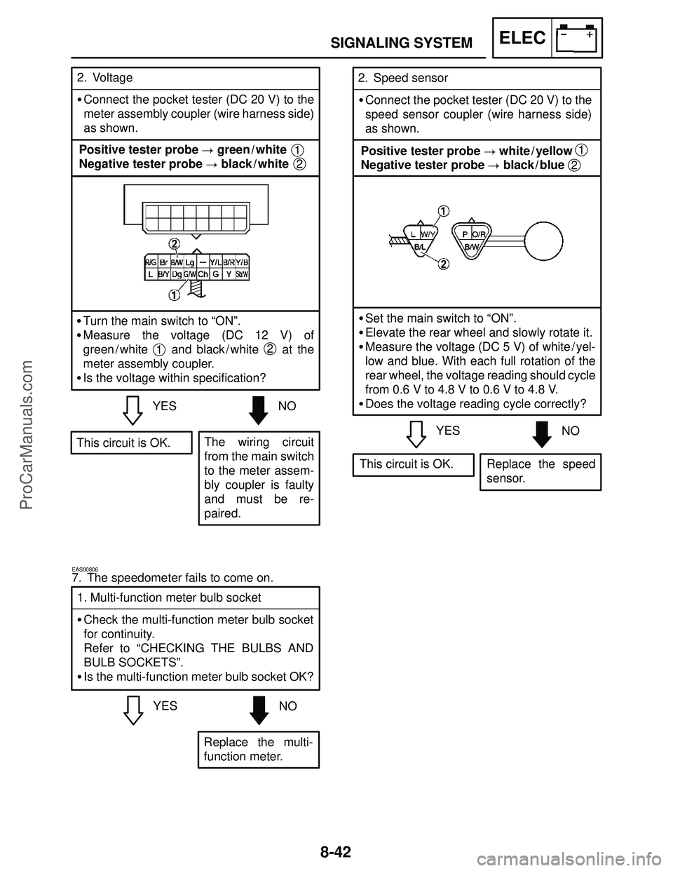 YAMAHA YZF-R1SC 2004 Workshop Manual 8-42
SIGNALING SYSTEMELEC
YESNO 2. Voltage
Connect the pocket tester (DC 20 V) to the
meter assembly coupler (wire harness side)
as shown.
The wiring circuit
from the main switch
to the meter assem-
