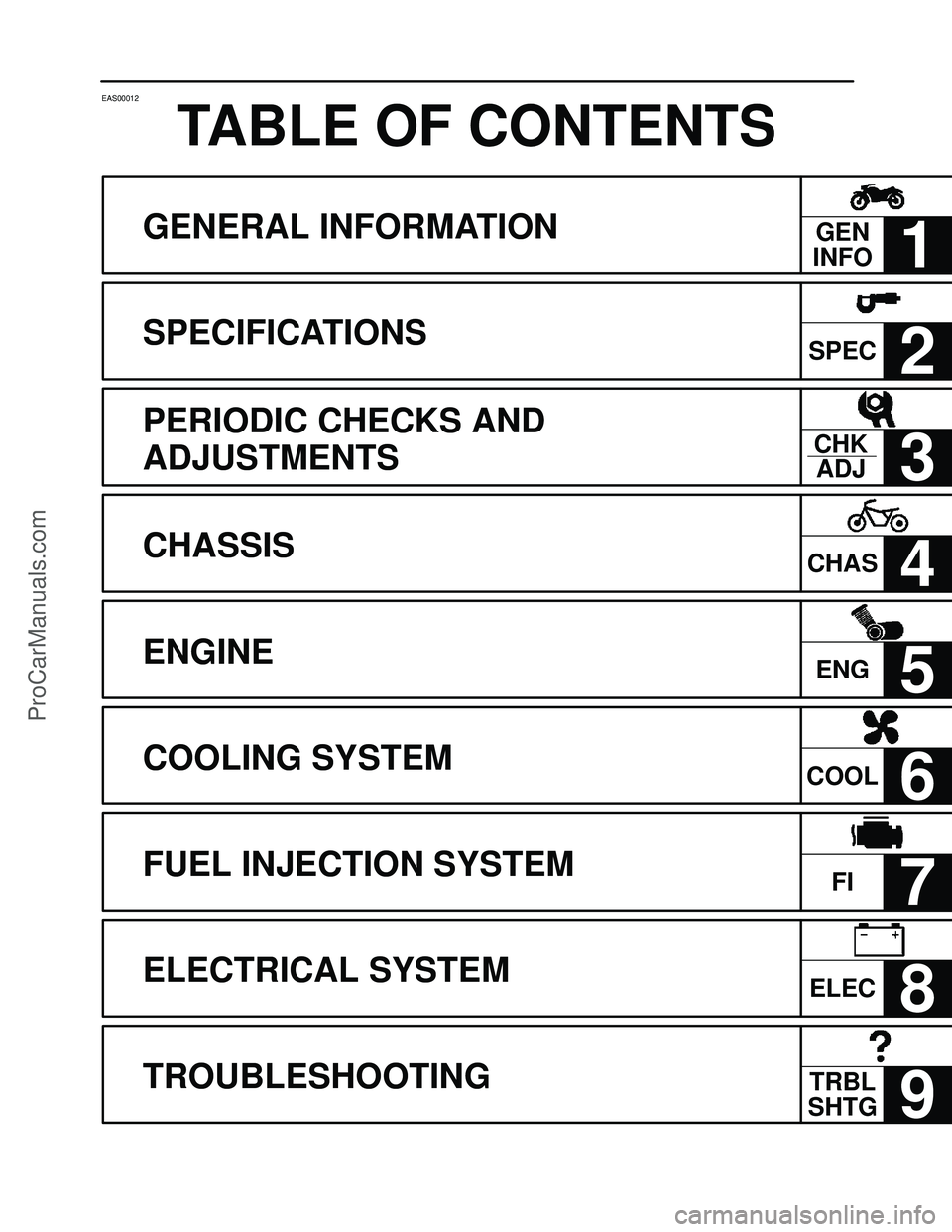 YAMAHA YZF-R1SC 2004  Service Manual GENERAL INFORMATION
SPECIFICATIONS
PERIODIC CHECKS AND 
ADJUSTMENTS
CHASSIS
ENGINE
COOLING SYSTEM
FUEL INJECTION SYSTEM
ELECTRICAL SYSTEM
TROUBLESHOOTING
GEN
INFO
1
SPEC2
3
ENG
4
COOL
5
FI
6
CHAS
7
EL