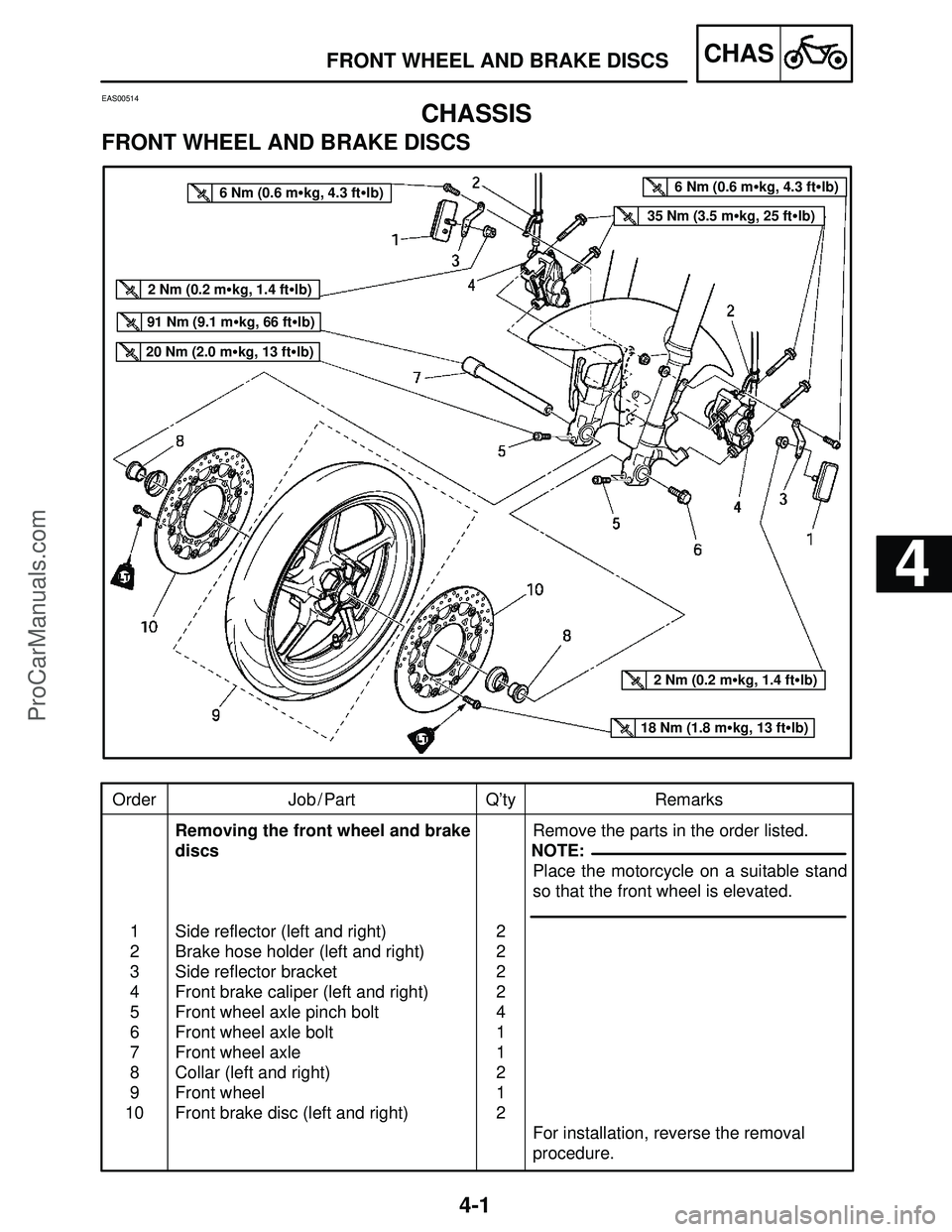 YAMAHA YZF-R1S 2004 User Guide 4-1
4
FRONT WHEEL AND BRAKE DISCSCHAS
Order Job / Part Q’ty Remarks
1
2
3
4
5
6
7
8
9
10Removing the front wheel and brake
discs
Side reflector (left and right)
Brake hose holder (left and right)
Si