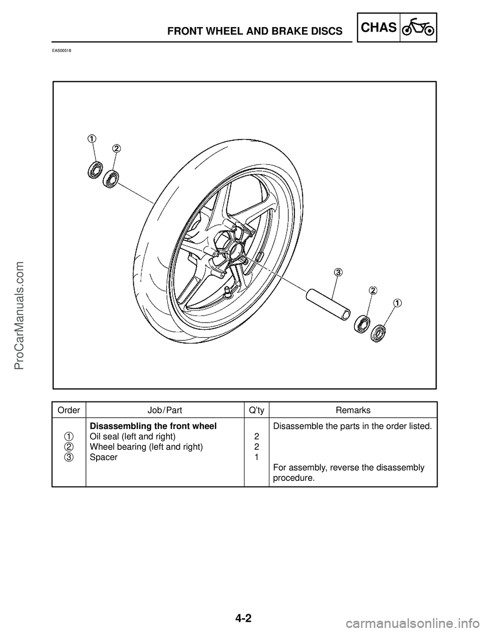 YAMAHA YZF-R1S 2004 User Guide 4-2
FRONT WHEEL AND BRAKE DISCSCHAS
Order Job / Part Q’ty Remarks
Disassembling the front wheel
Oil seal (left and right)
Wheel bearing (left and right)
Spacer2
2
1Disassemble the parts in the order
