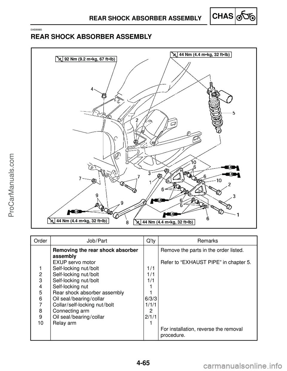 YAMAHA YZF-R1S 2004  Service Manual 4-65
Order Job / Part Q’ty Remarks
1
2
3
4
5
6
7
8
9
10Removing the rear shock absorber 
assembly
EXUP servo motor
Self-locking nut / bolt
Self-locking nut / bolt
Self-locking nut / bolt
Self-lockin