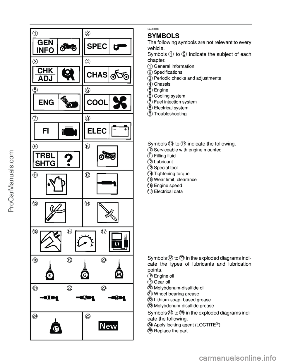 YAMAHA YZF-R1S 2004  Service Manual 22
1
3
5
7
9
2
4
8
6
2425
2321
192018
161715
1413
1112
10
GEN
INFOSPEC
ENG
FI ELECCOOL CHK
ADJ
TRBL
SHTG
CHAS
EAS00008
SYMBOLS
The following symbols are not relevant to every
vehicle.
Symbols 
1 to 9 