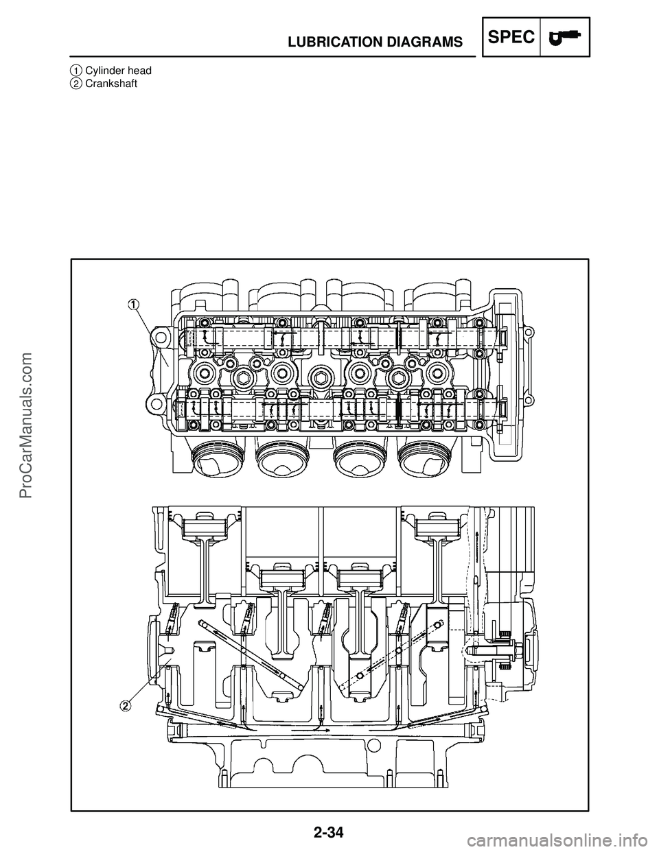 YAMAHA YZF-R1S 2004 Repair Manual 2-34
1Cylinder head
2Crankshaft
LUBRICATION DIAGRAMSSPEC
ProCarManuals.com 