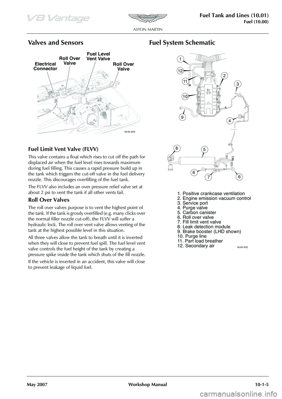 ASTON MARTIN V8 VANTAGE 2010 Owners Guide Fuel Tank and Lines (10.01)
Fuel (10.00)
May 2007 Workshop Manual 10-1-5
Va l v e s  a n d  S e n s o r s
���������
�(�O�H�F�W�U�L�F�D�O
�&�R�Q�Q�H�F�W�R�U �5�R�O�O��2�Y�H�U
�9�D�O�Y�H �)�X�
