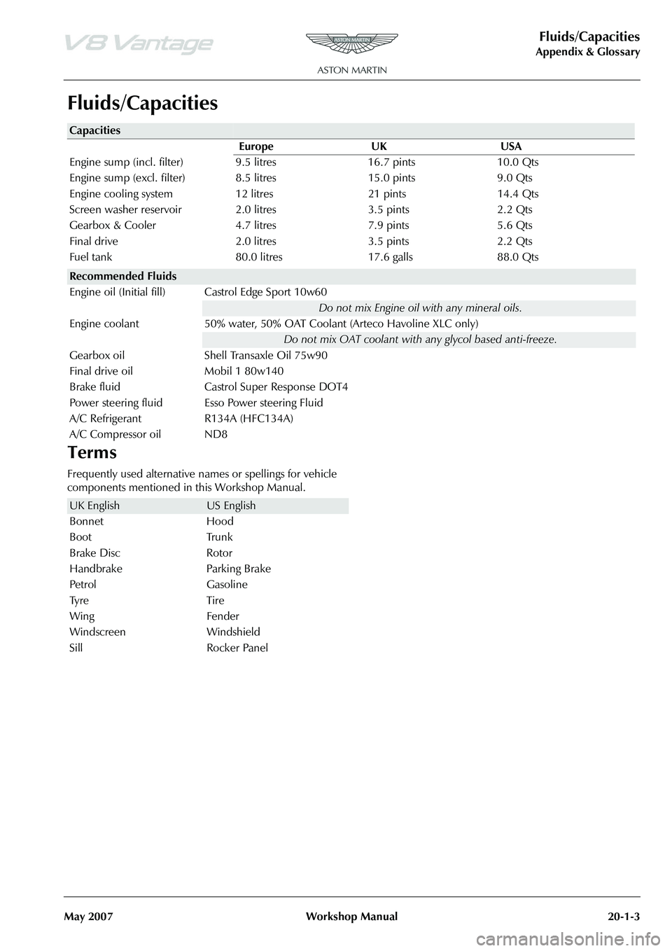 ASTON MARTIN V8 VANTAGE 2010 User Guide Fluids/Capacities
Appendix & Glossary
May 2007 Workshop Manual 20-1-3
Fluids/Capacities
Terms
Frequently used alternative names or spellings for vehicle 
components mentioned in this Workshop Manual.
