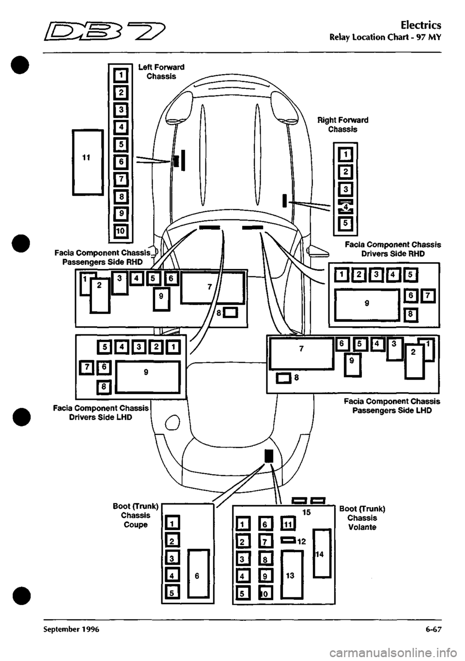 ASTON MARTIN DB7 1997  Workshop Manual 
^^? 
Electrics 
Relay Location Chart - 97 MY 
Right Forward 
Chassis 
Facia Component Chassis 
Passengers Side RHD 
Facia Component Chassis 
Drivers Side LliD 
Boot (Trunk) 
Chassis 
Coupe 111 
I2I 
