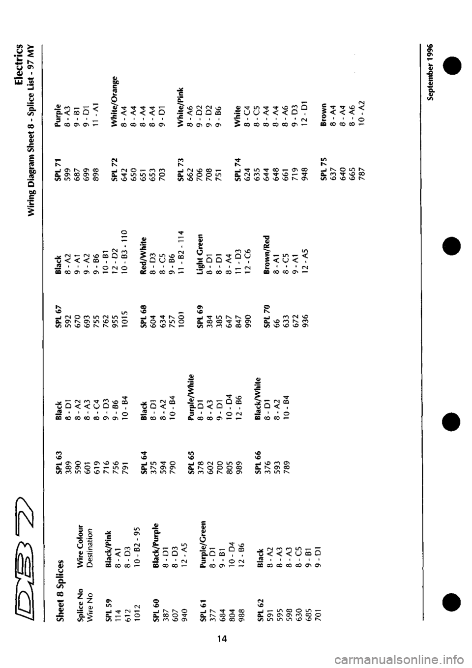 ASTON MARTIN DB7 1997 Workshop Manual
W3 >
"D.
CO
£•< 3 &. CO C^ C^
m Q
c
< « •* -"T ^ TT ^
, -s < < < < Q
^— S CO CO CO CO o^
c
« O <N rsi ^ ^ < Q Q £23
> CO 0^ 0^ CT^
4) ^ tn •S- S" O "^ 2= U U < < < D ASTON MARTIN DB7 1997 Workshop Manual
W3 >
"D.
CO
£•< 3 &. CO C^ C^
m Q
c
< « •* -"T ^ TT ^
, -s < < < < Q
^— S CO CO CO CO o^
c
« O <N rsi ^ ^ < Q Q £23
> CO 0^ 0^ CT^
4) ^ tn •S- S" O "^ 2= U U < < < D