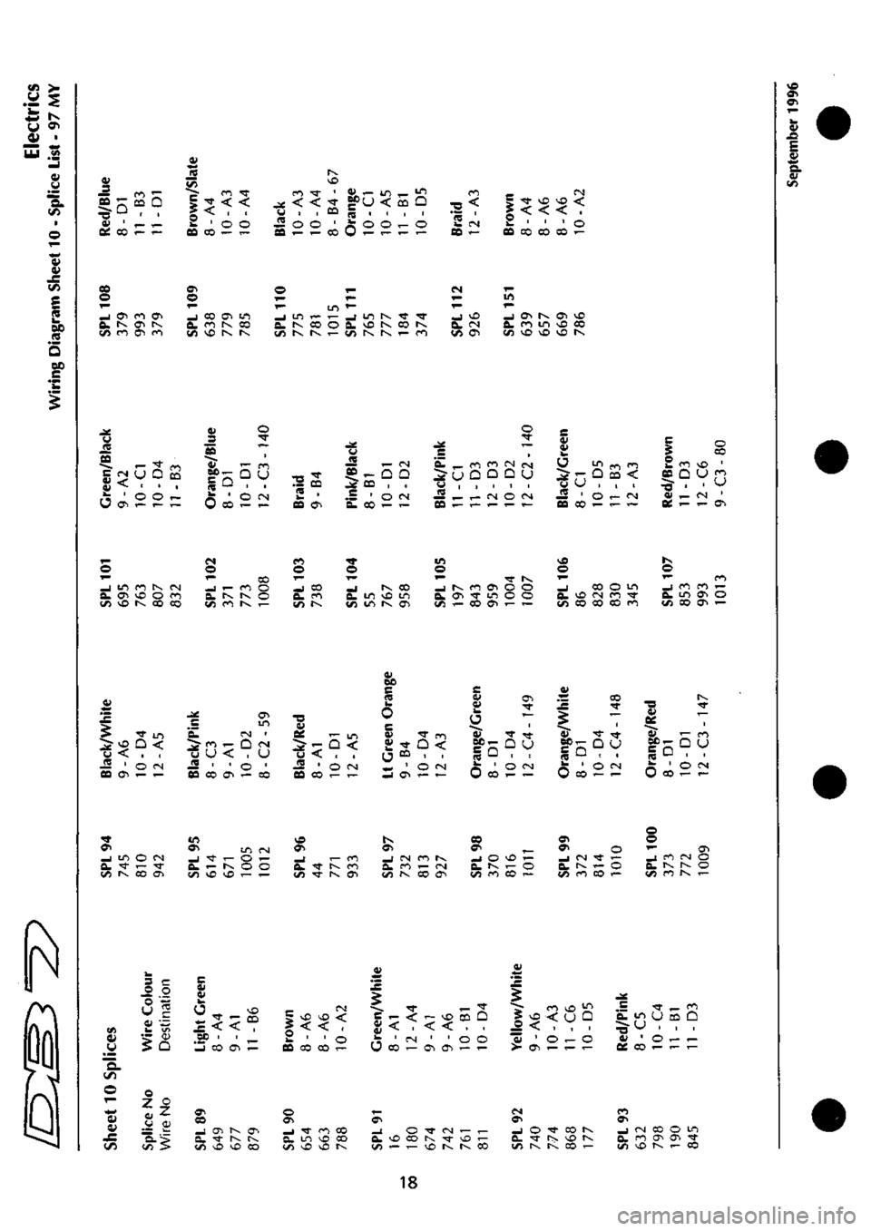 ASTON MARTIN DB7 1997  Workshop Manual 
<fi 

u 

*-
u 
Qi 

UJ 

> 
S 
K 
0^ 
1 

«^ 
.2 
^ V 
u 
•«i ^ 
Q. 
</5 

0) 

(/} 

re 
DO 
re 

00 

c 

eo
 p^
 m
 Q 

•o
 
 < 
V
  ^
 r— 
OS
 00
 T-
 ^ 

CO 

o 
_j
 O^
 m
 0^ 
O,
 rv