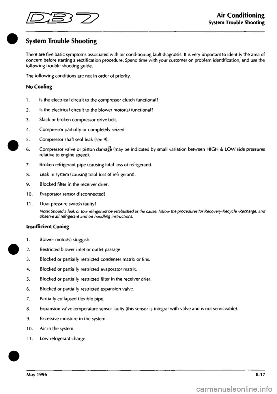 ASTON MARTIN DB7 1997  Workshop Manual 
^=2? 
Air Conditioning 
System Trouble Shooting 
System Trouble Shooting 
There are five basic symptoms associated with air conditioning fault diagnosis. It is very important to identify the area of 