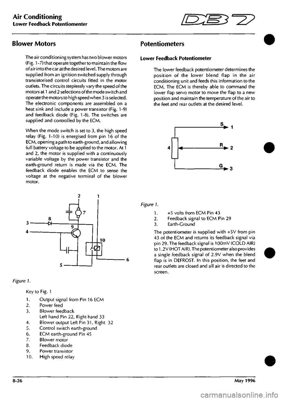 ASTON MARTIN DB7 1997  Workshop Manual 
Air Conditioning 
Lower Feedback Potentiomenter "3^^? 
Blower Motors Potentiometers 
The air conditioning system has two blower motors 

(Fig.
 1
 -7) that operate together to maintain the flow 
of a