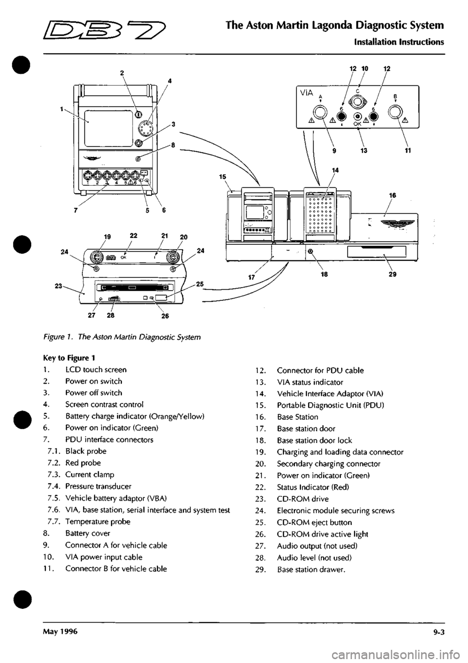 ASTON MARTIN DB7 1997  Workshop Manual 
=^ 
The Aston Martin Lagonda Diagnostic System 
Installation Instructions 
12 10 
19 22 21 20 
VIA A / /^^>^ I B T 
A-XA^IA® QA 
13 
16 
18 29 
Figure 7. The Aston Martin Diagnostic System 
Key to