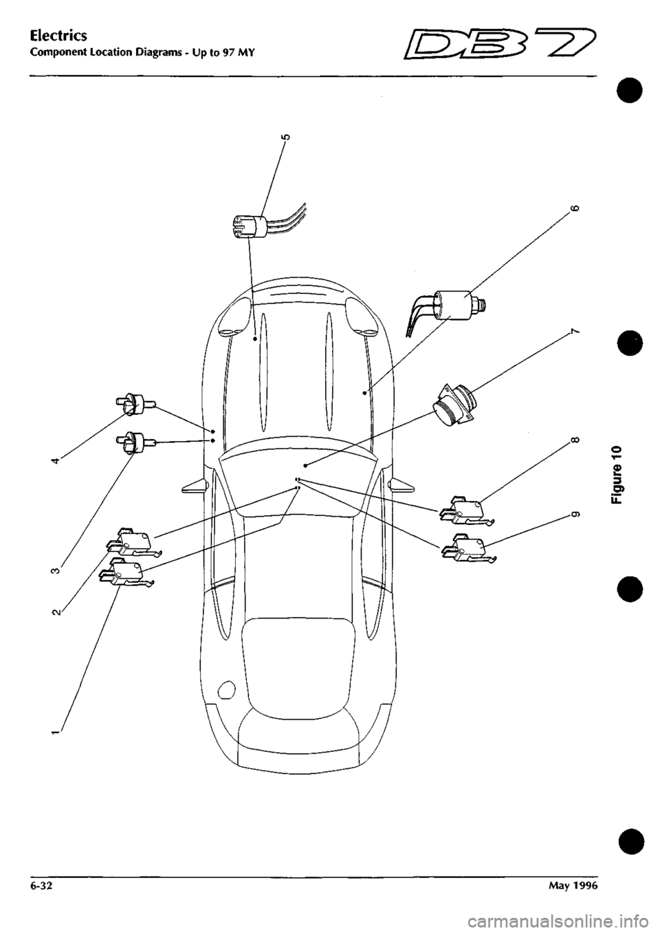 ASTON MARTIN DB7 1997 Owners Guide 
Electrics 
Component Location Diagrams - Up to 97 MY Em^^p 
3 
iZ 
6-32 May 1996  