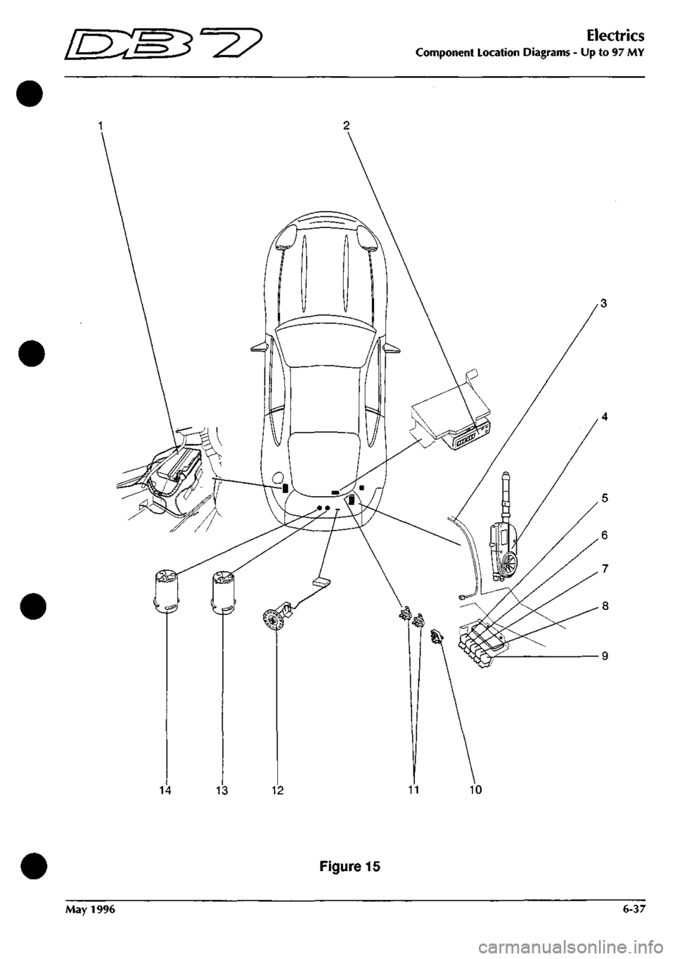 ASTON MARTIN DB7 1997 Service Manual 
[D:M^-2? 
Electrics 
Component Location Diagrams - Up to 97 MY 
Figure 15 
May 1996 6-37  