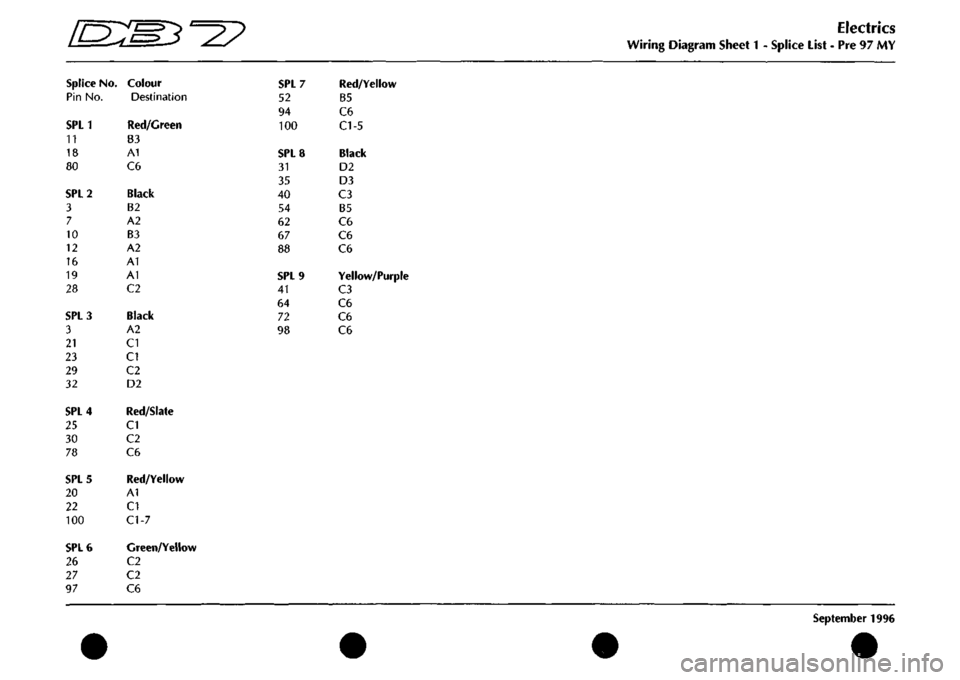 ASTON MARTIN DB7 1997 Service Manual Electrics 
Wiring Diagram Sheet
 1 -
 Splice List
 - Pre 97 MY 

September
 1996 

[DSlMJ-^y^ 

Splice
 No. 
Pin No. 

SPLl 

11 
18 
80 

SPL2 

3 
7 
10 
12 
16 
19 
28 

SPL3 

3 
21 
23 
29 
32 

